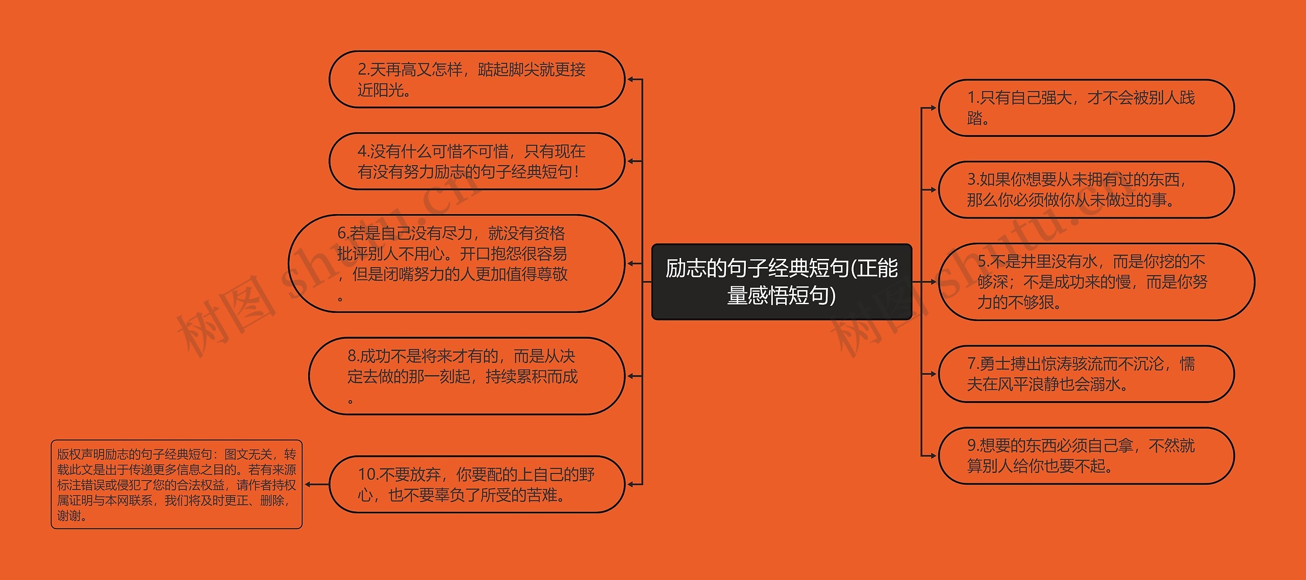 励志的句子经典短句(正能量感悟短句)思维导图