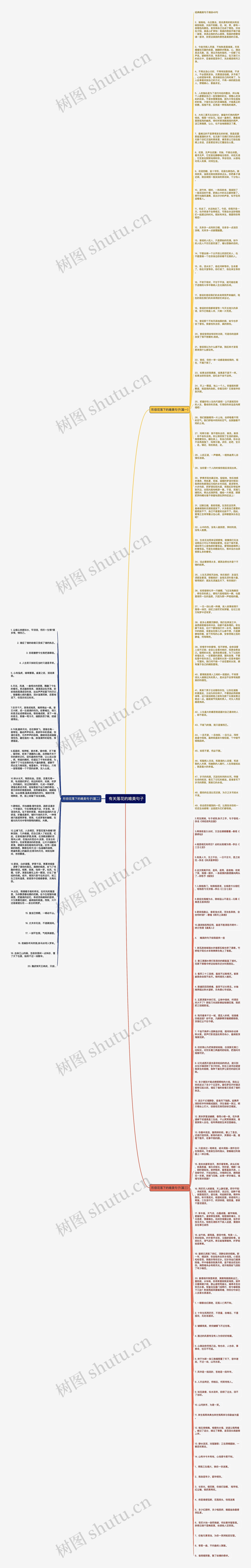  有关落花的唯美句子思维导图
