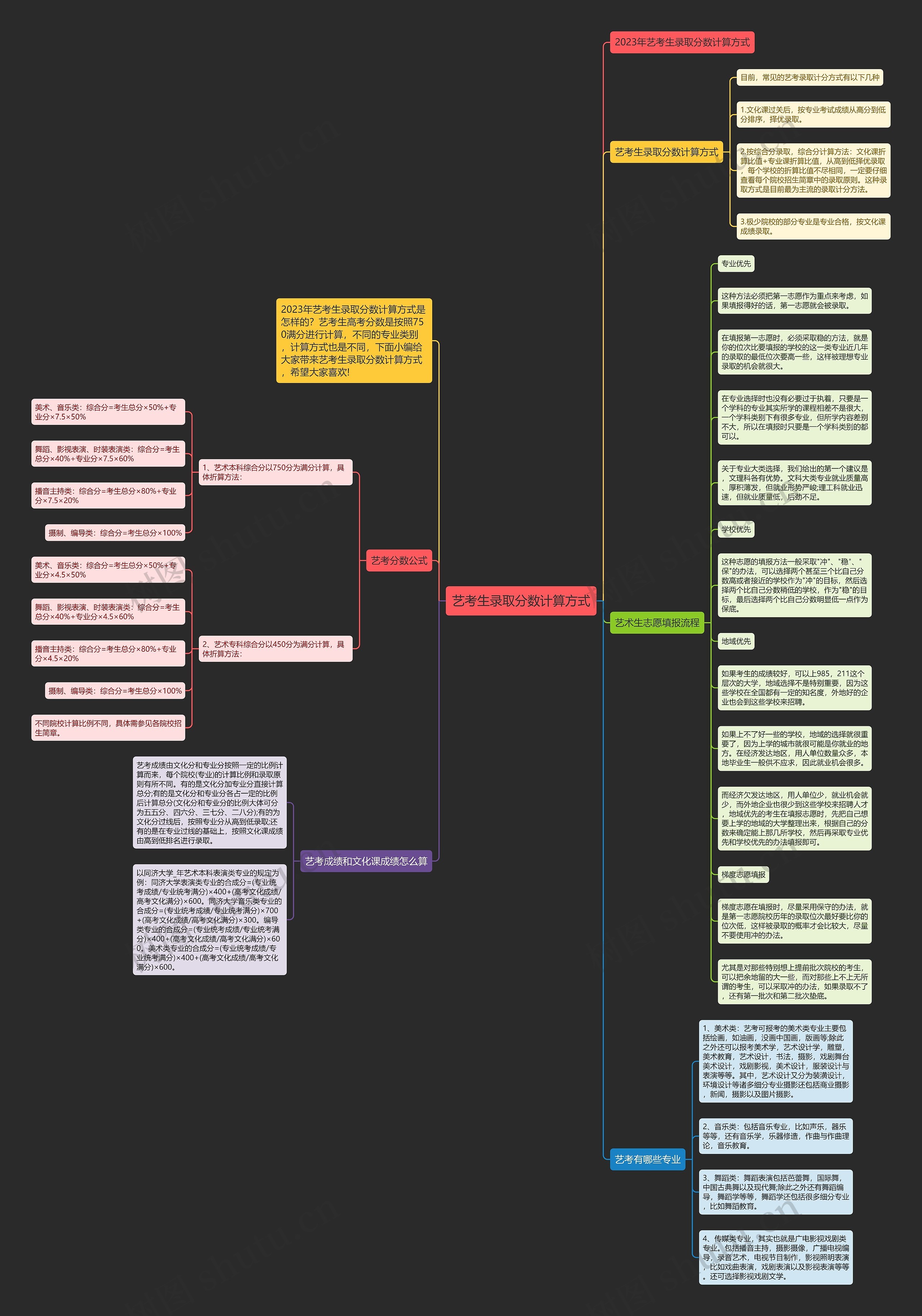 艺考生录取分数计算方式思维导图