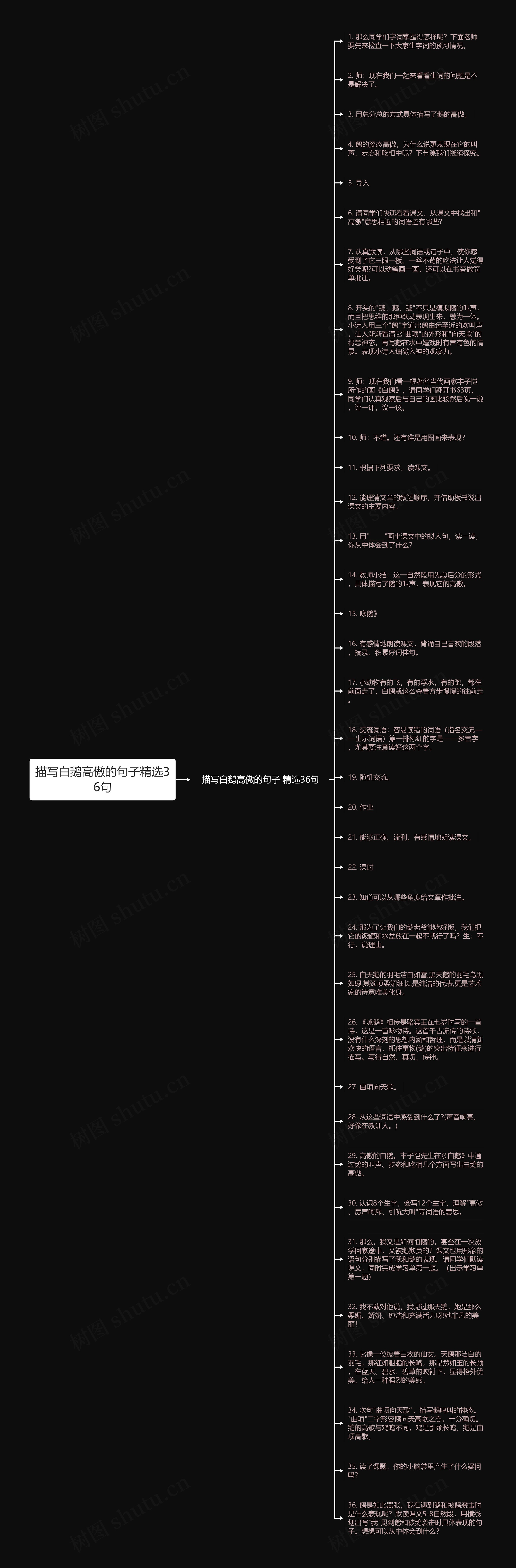 描写白鹅高傲的句子精选36句思维导图