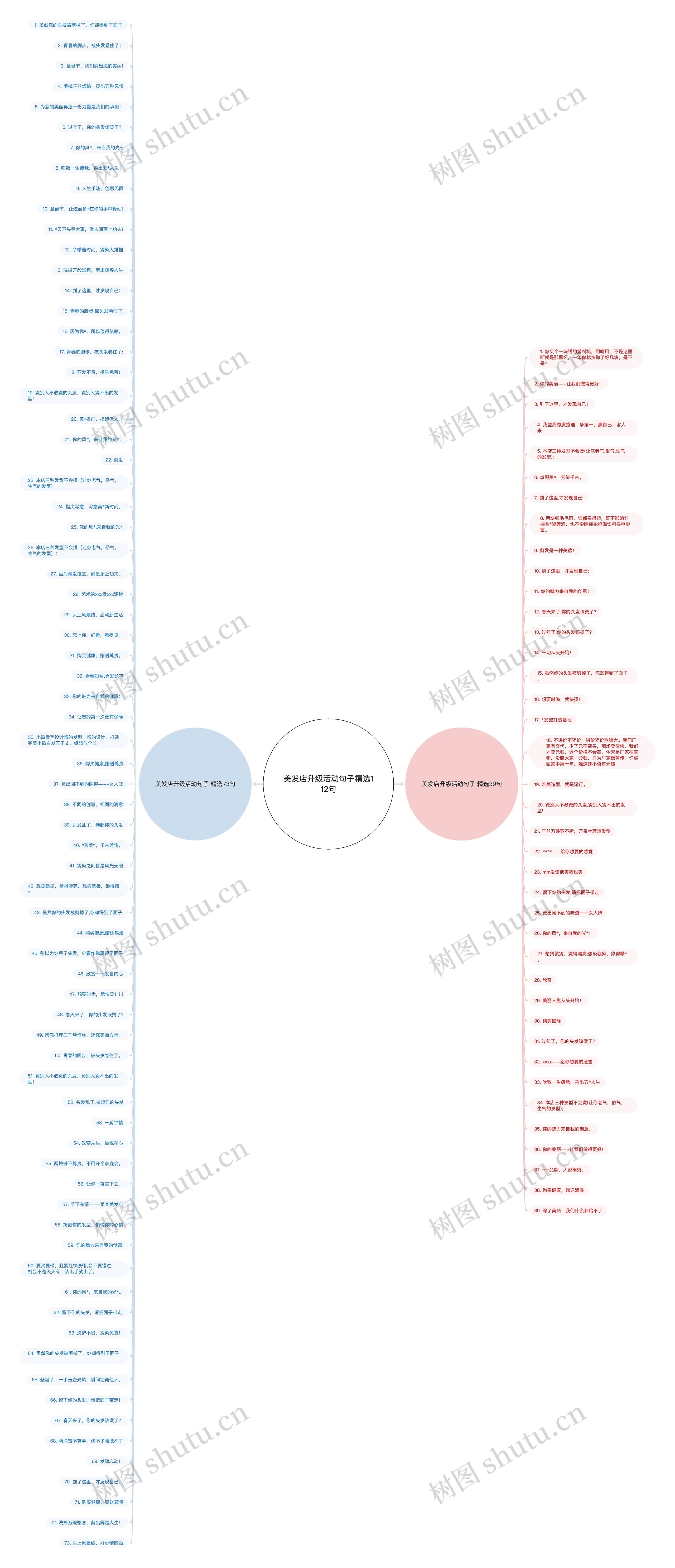 美发店升级活动句子精选112句 美发店升级活动句子精选112句