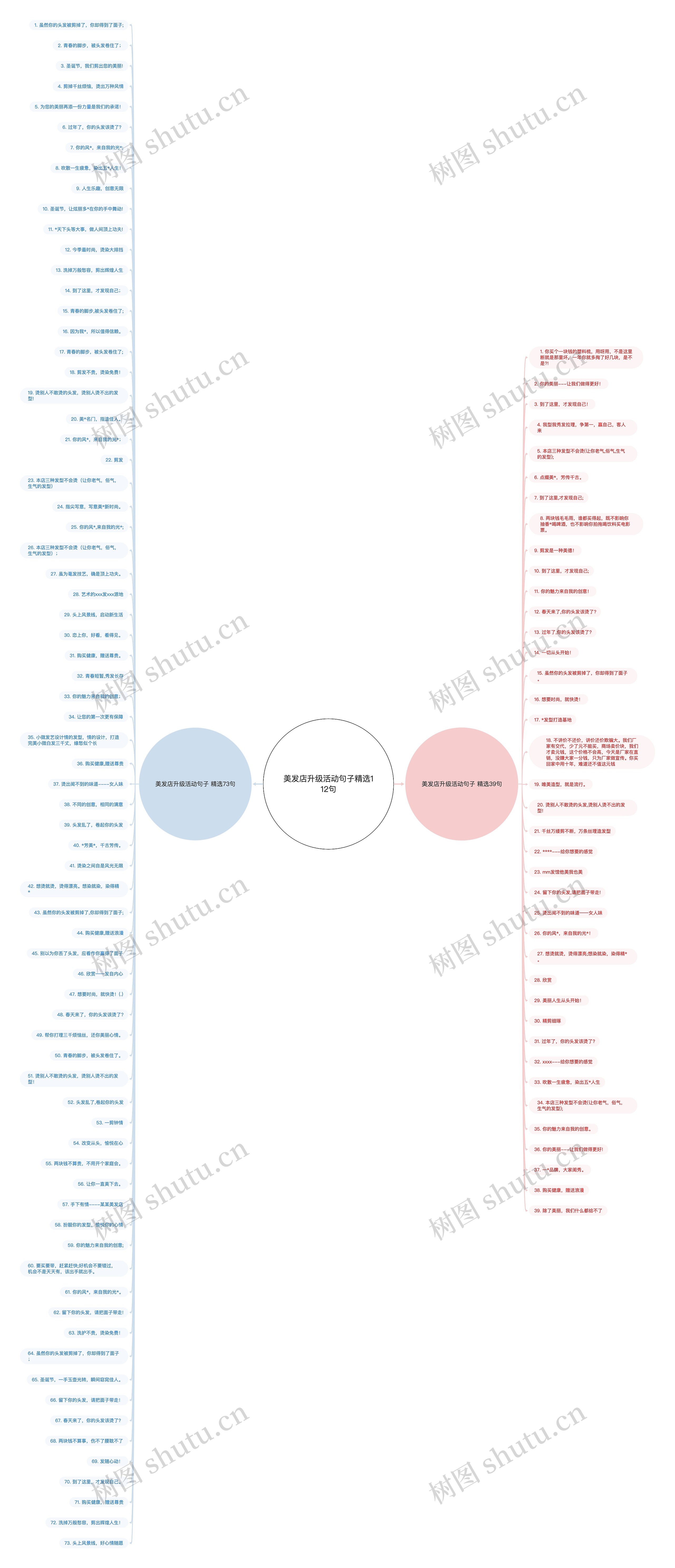 美发店升级活动句子精选112句思维导图