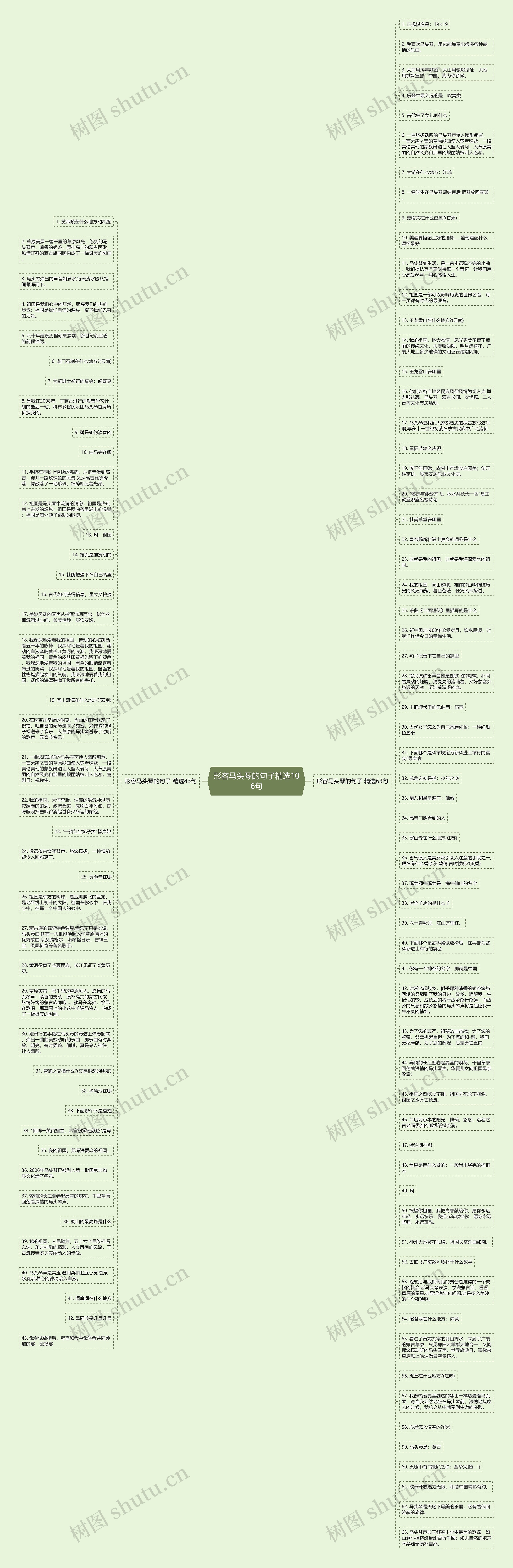 形容马头琴的句子精选106句思维导图