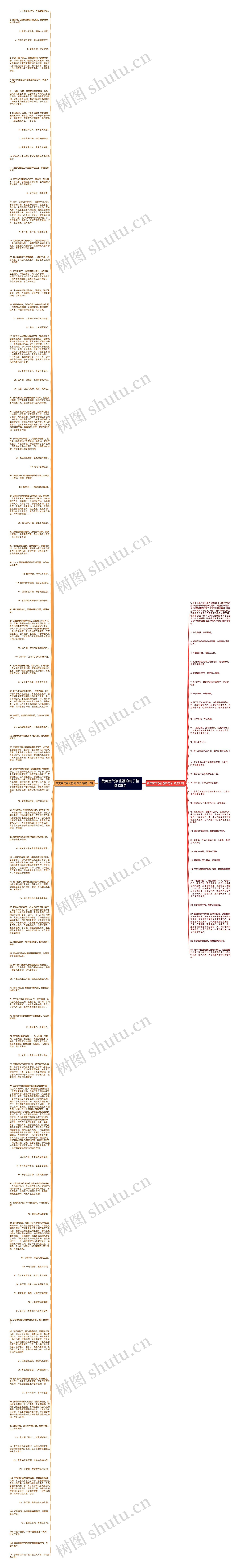 赞美空气净化器的句子精选139句思维导图
