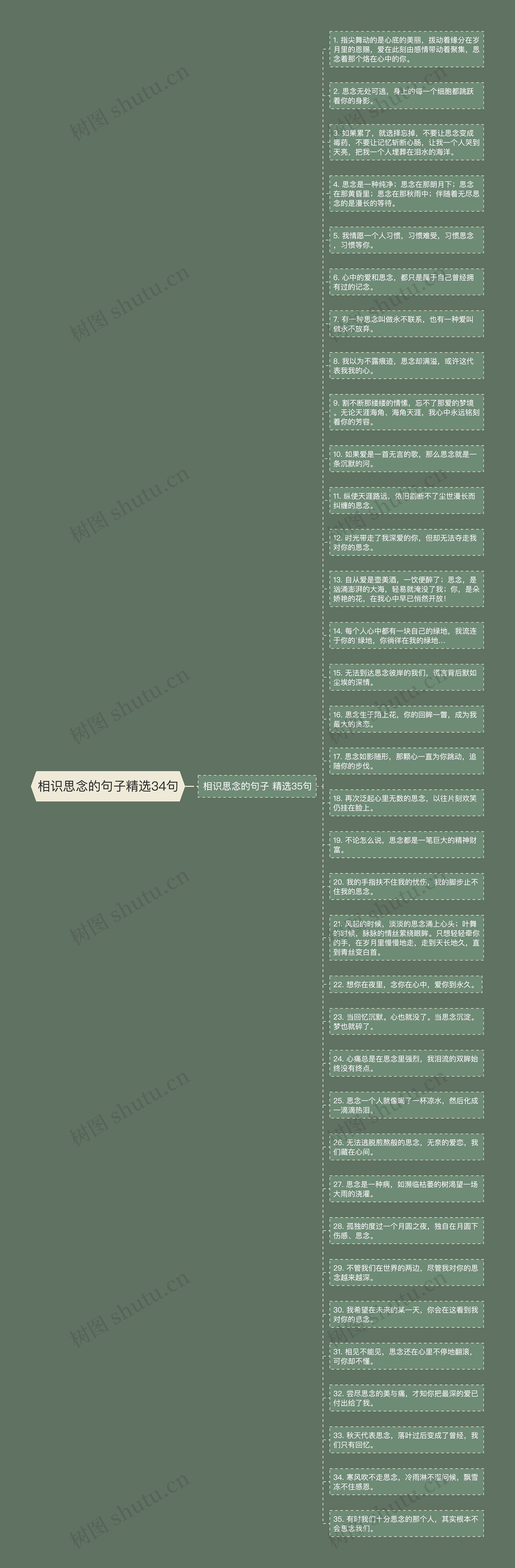相识思念的句子精选34句