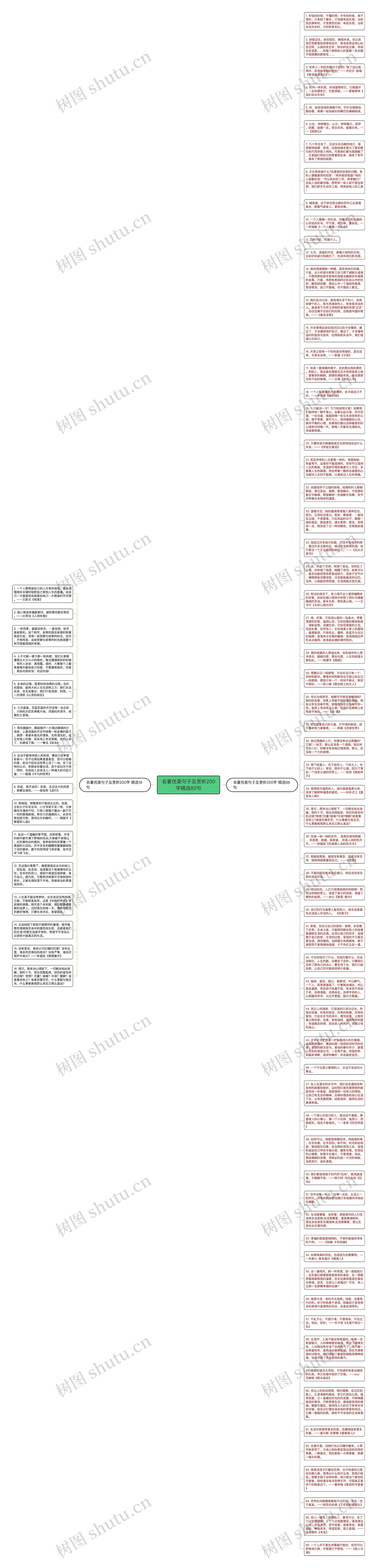 名著优美句子及赏析200字精选82句思维导图