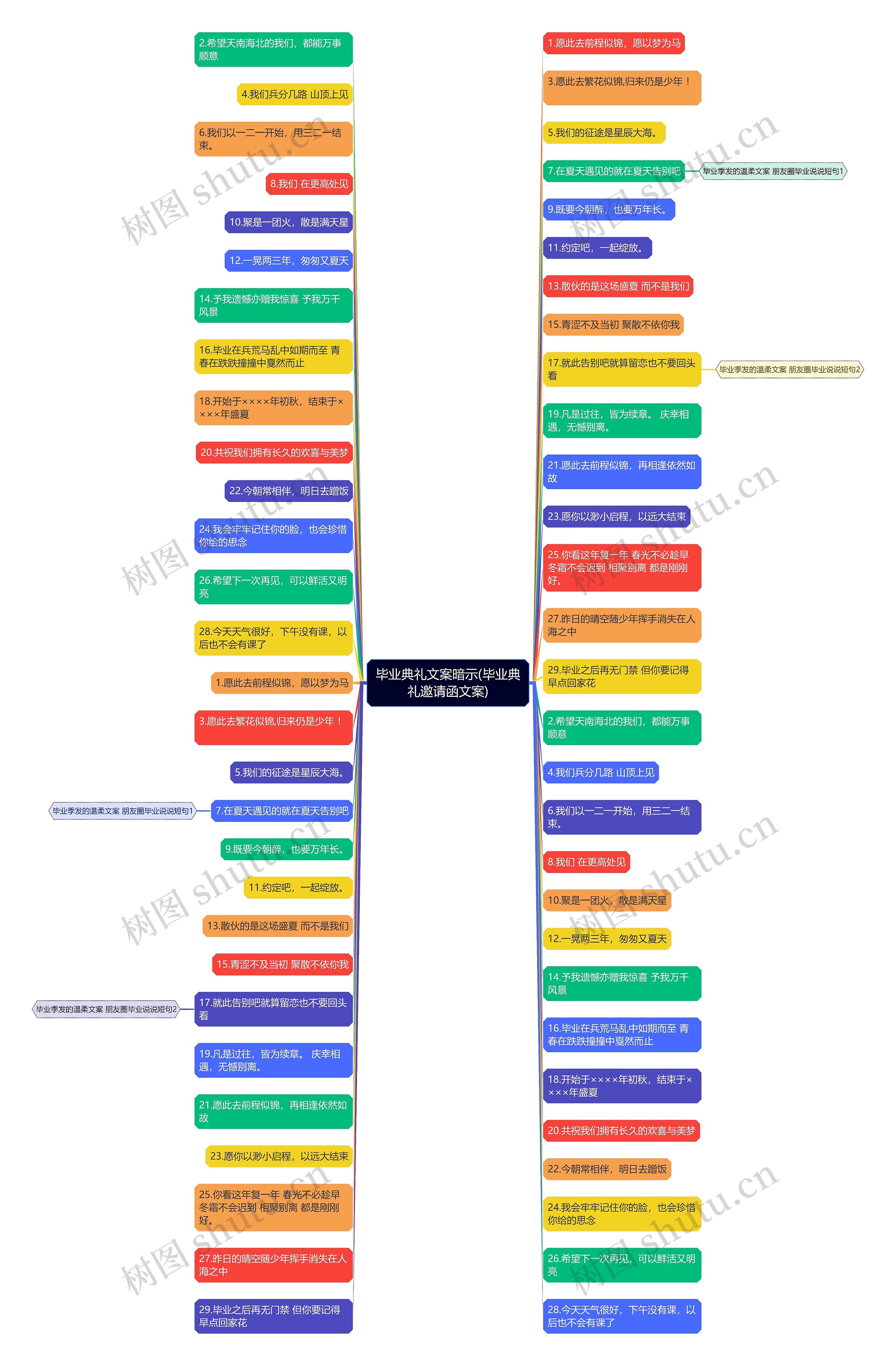 毕业典礼文案暗示(毕业典礼邀请函文案)思维导图