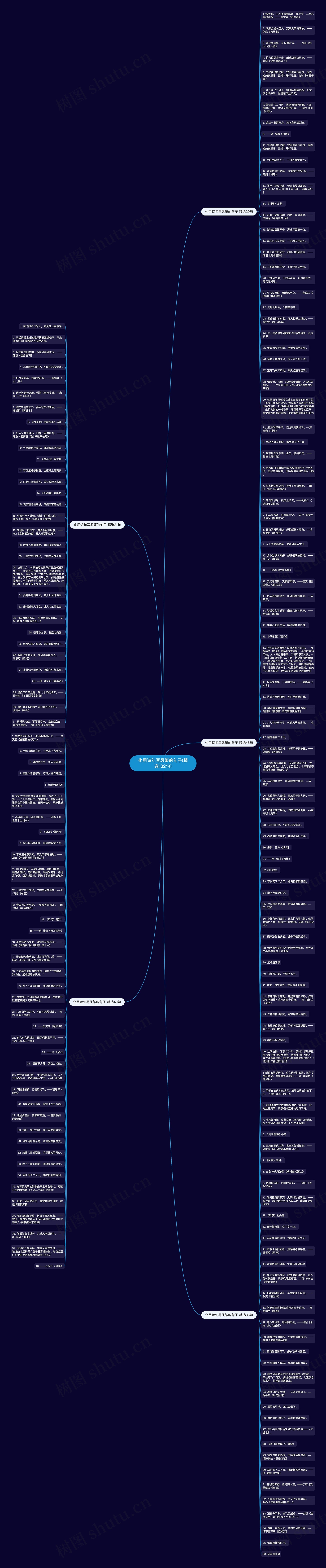 化用诗句写风筝的句子(精选182句)思维导图