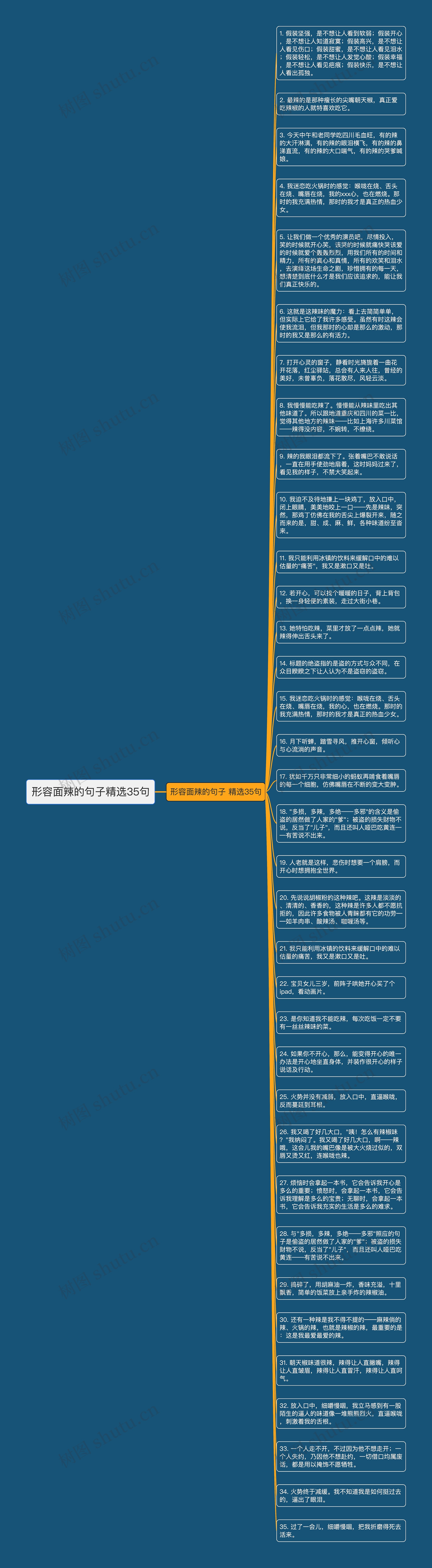 形容面辣的句子精选35句