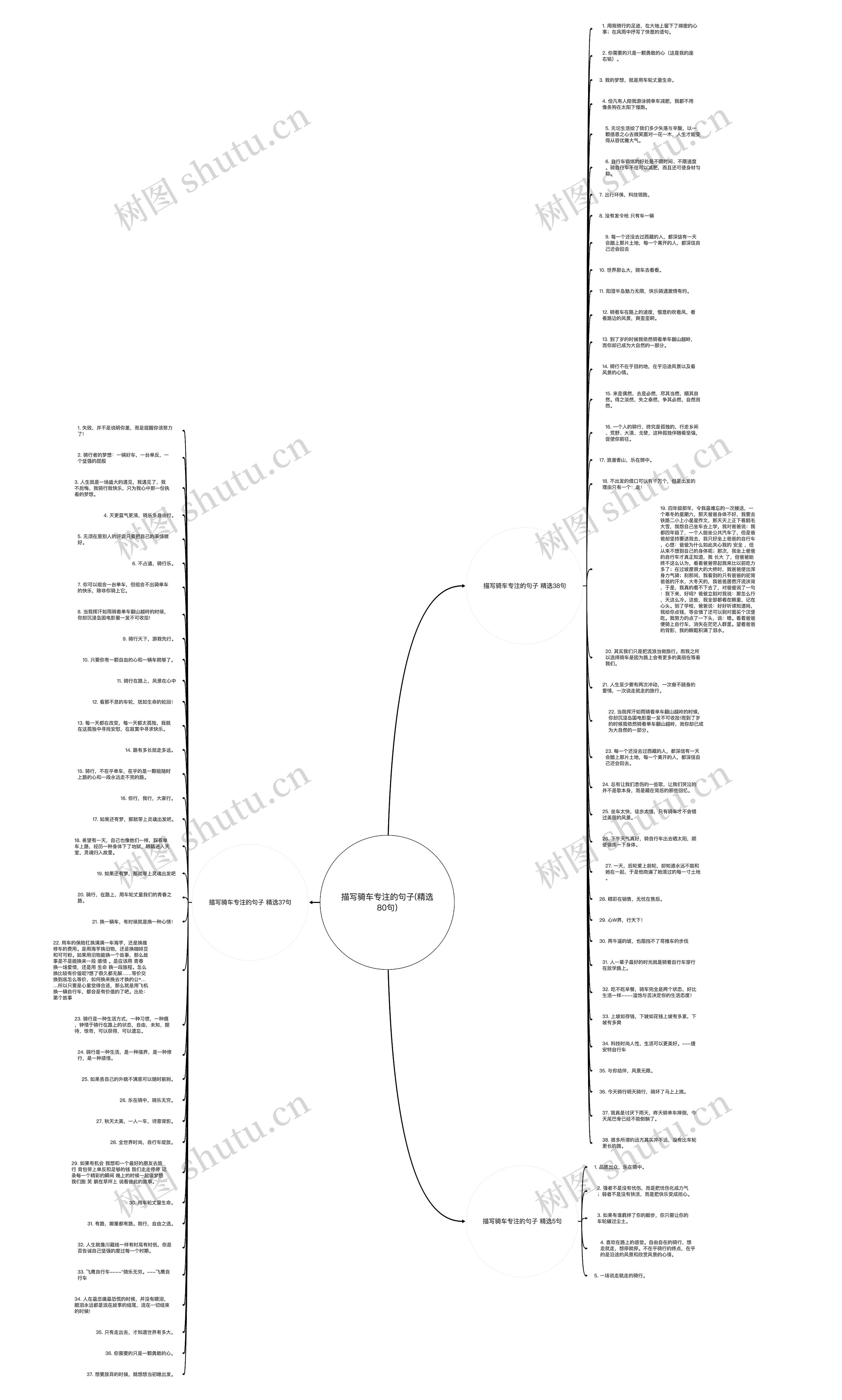 描写骑车专注的句子(精选80句)思维导图