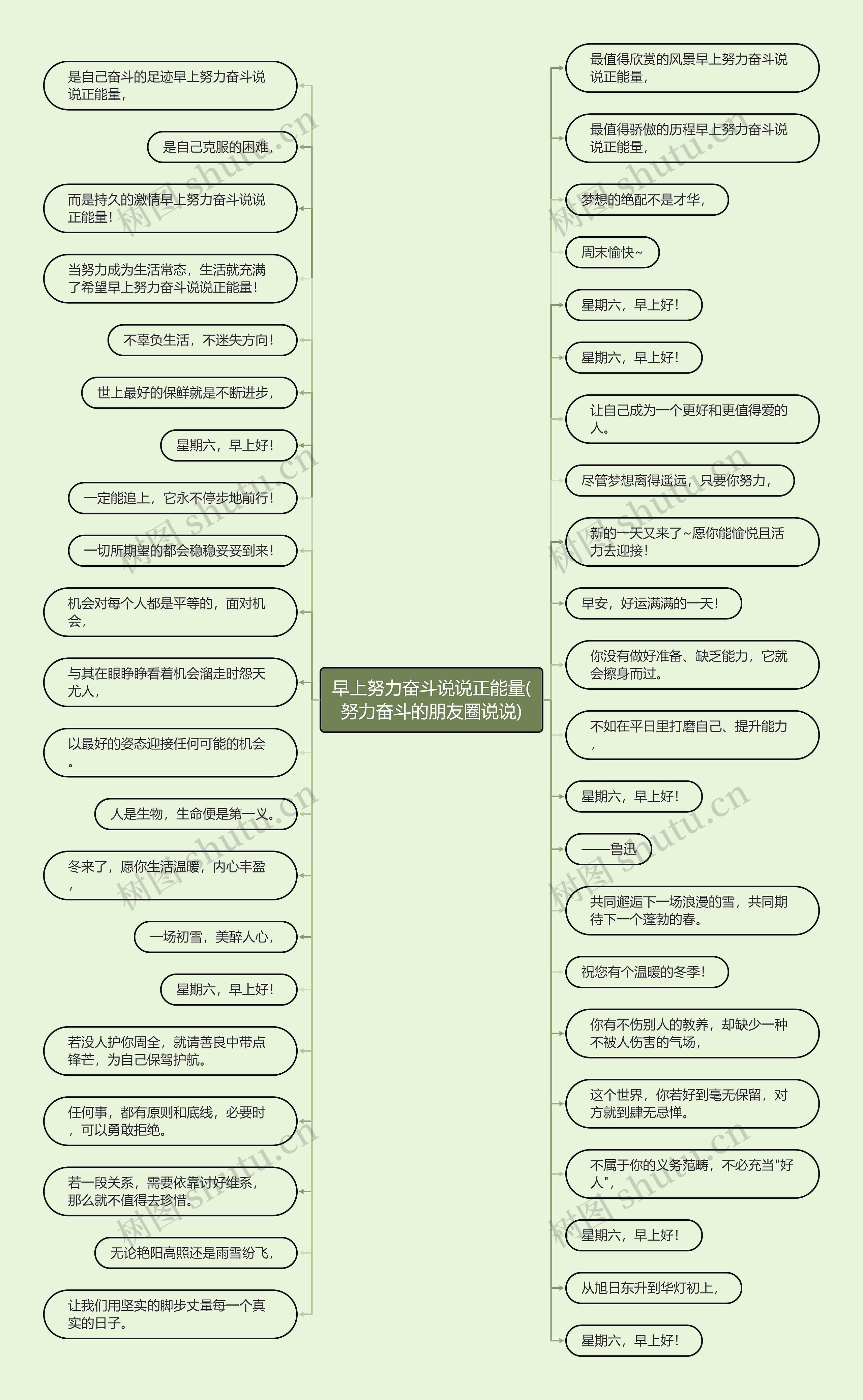 早上努力奋斗说说正能量(努力奋斗的朋友圈说说)思维导图