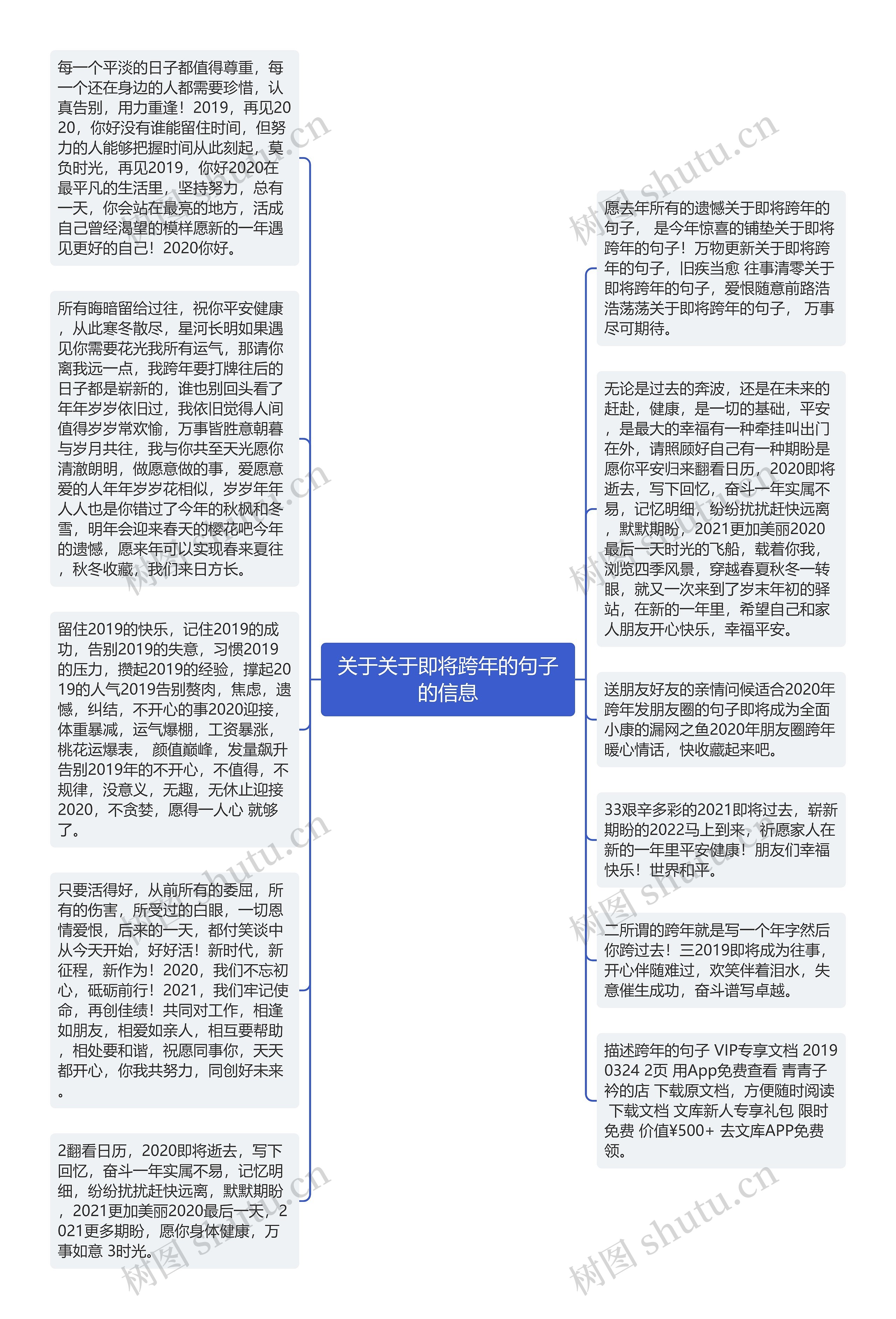 关于关于即将跨年的句子的信息思维导图