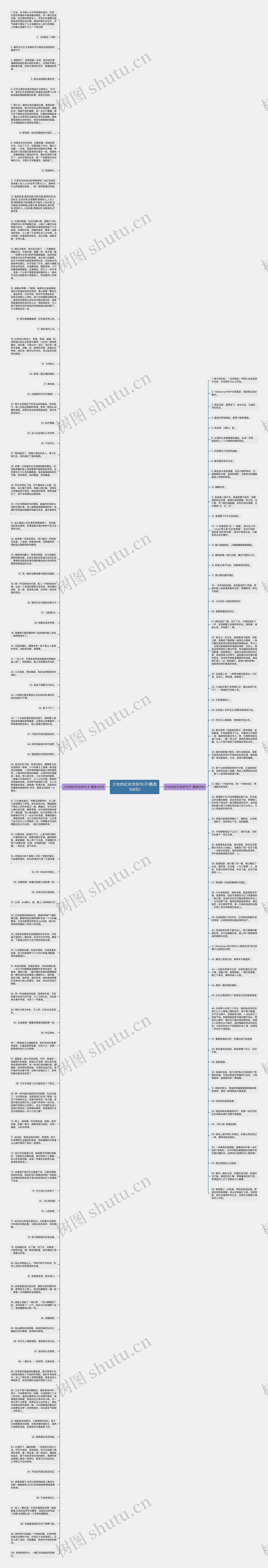 少女的红衬衣好句子(精选158句)思维导图