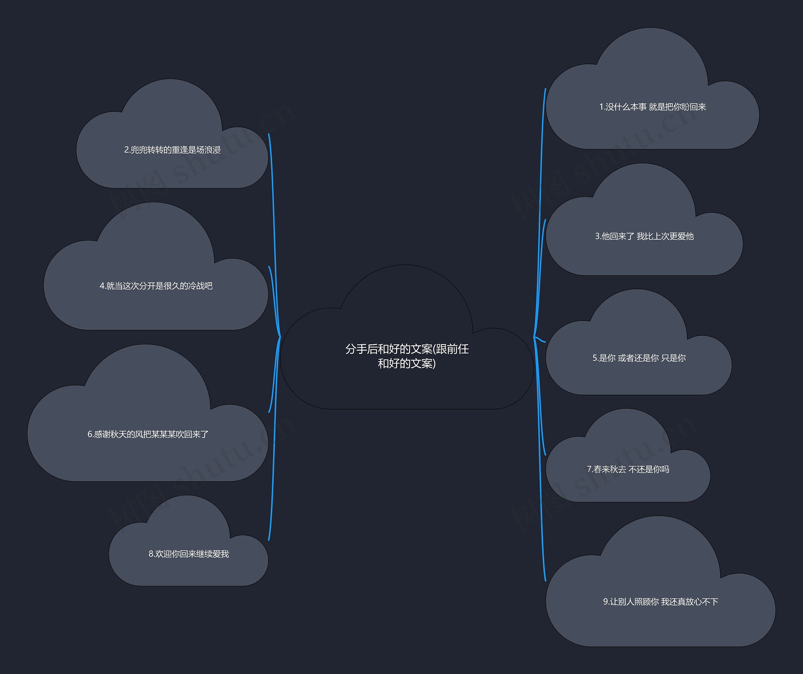 分手后和好的文案(跟前任和好的文案) 分手后和好的文案(跟前任和好的文案)
