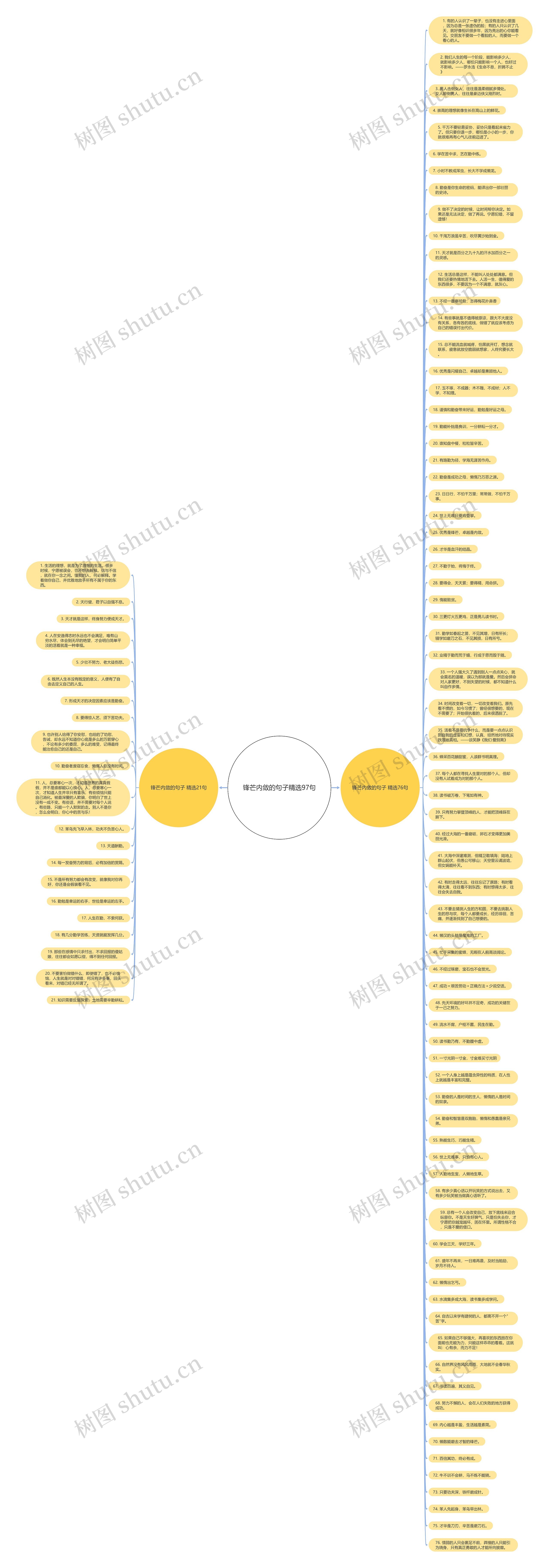 锋芒内敛的句子精选97句思维导图