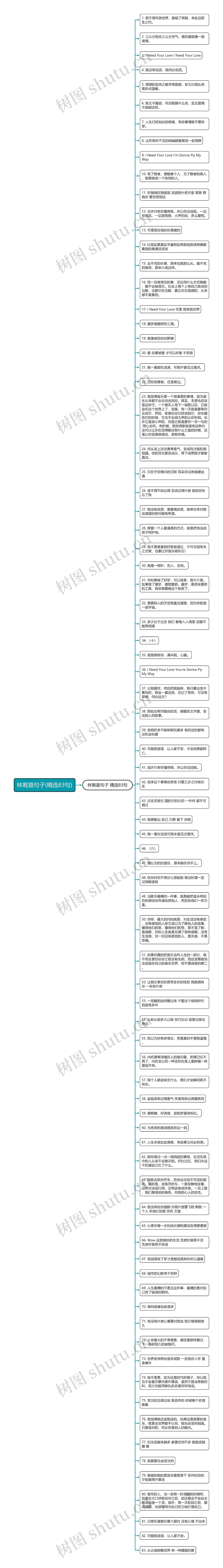 林宥嘉句子(精选83句)思维导图