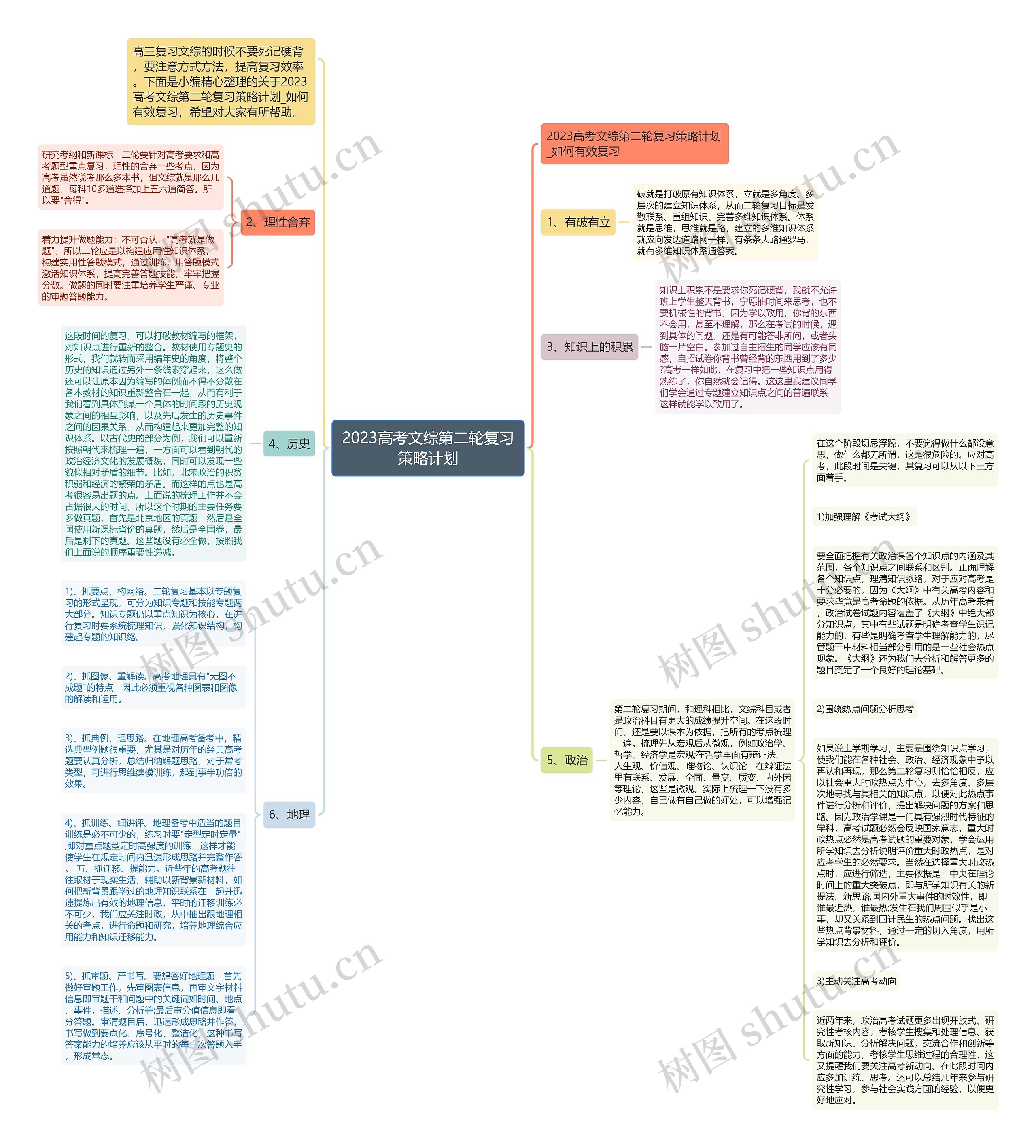 2023高考文综第二轮复习策略计划思维导图