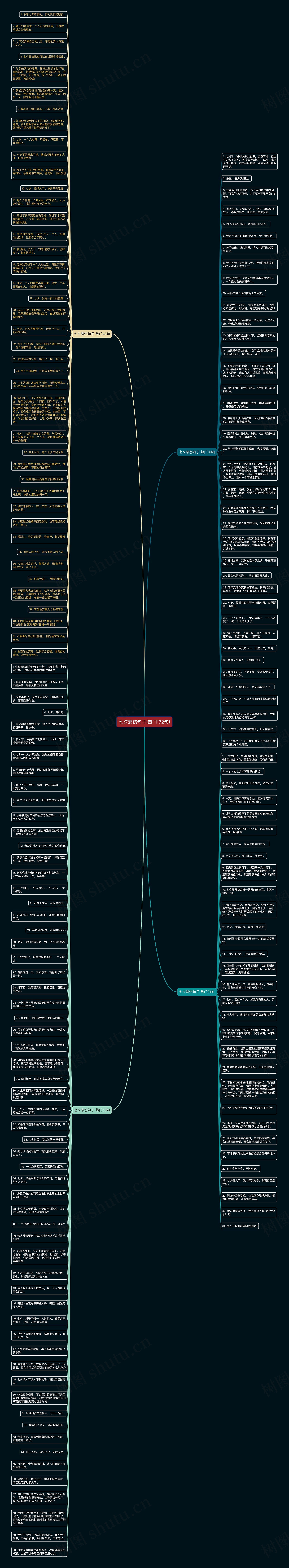 七夕悲伤句子(热门172句)思维导图