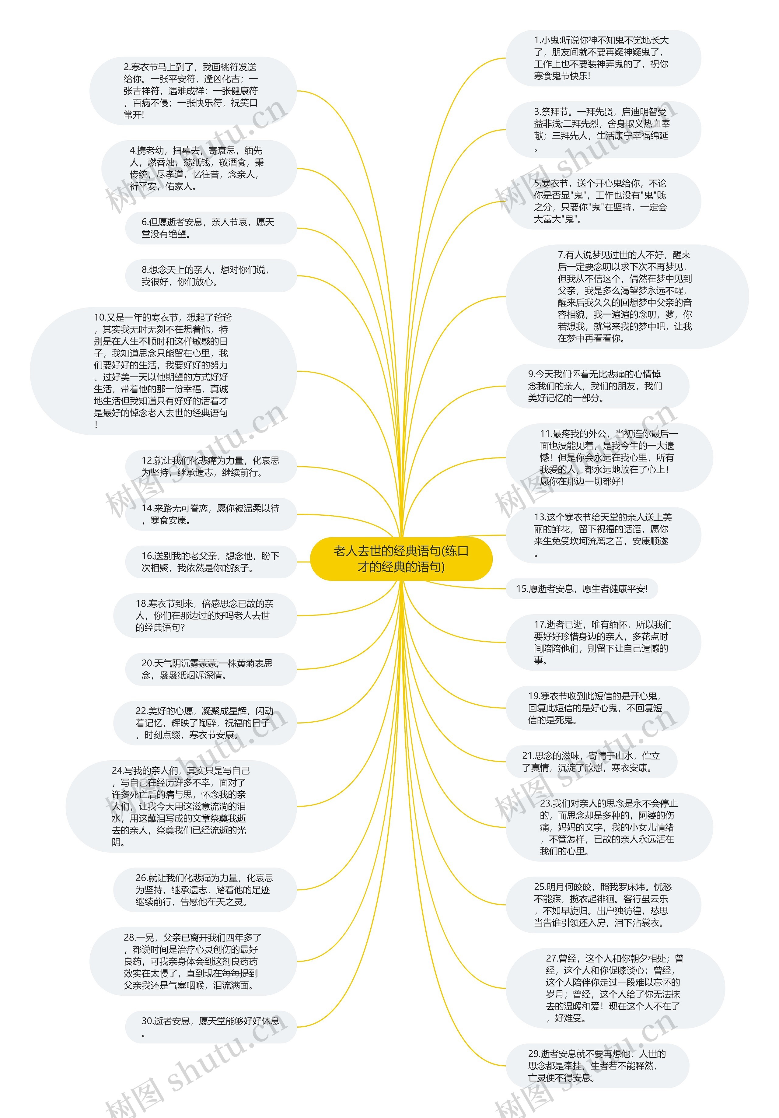 老人去世的经典语句(练口才的经典的语句)思维导图