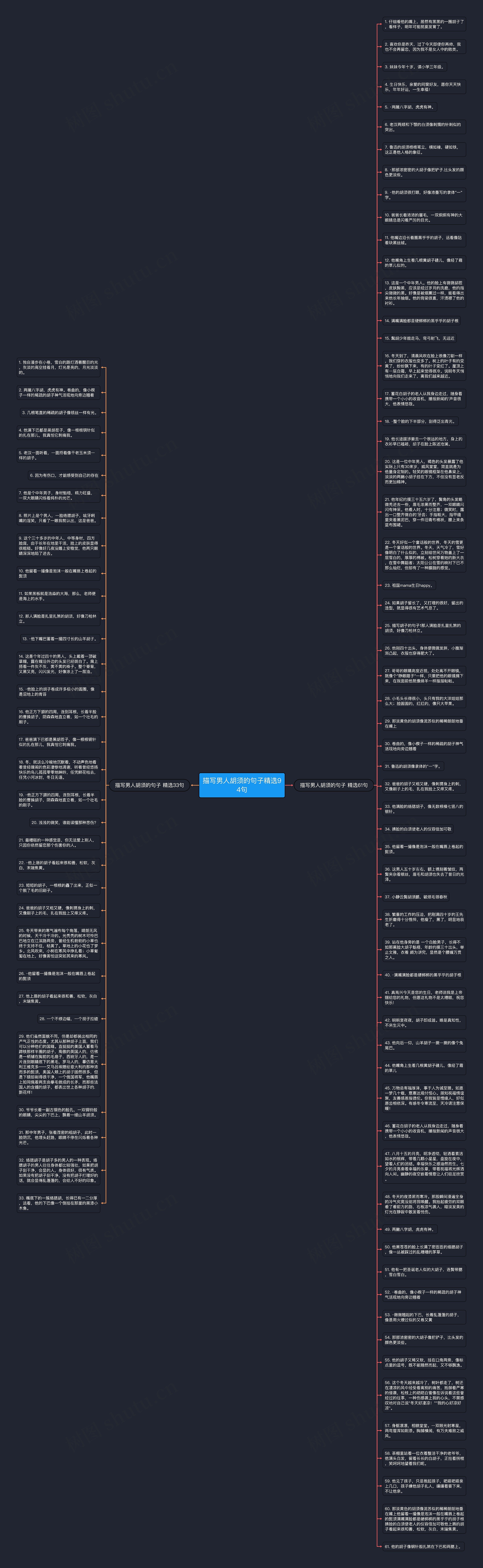 描写男人胡须的句子精选94句思维导图