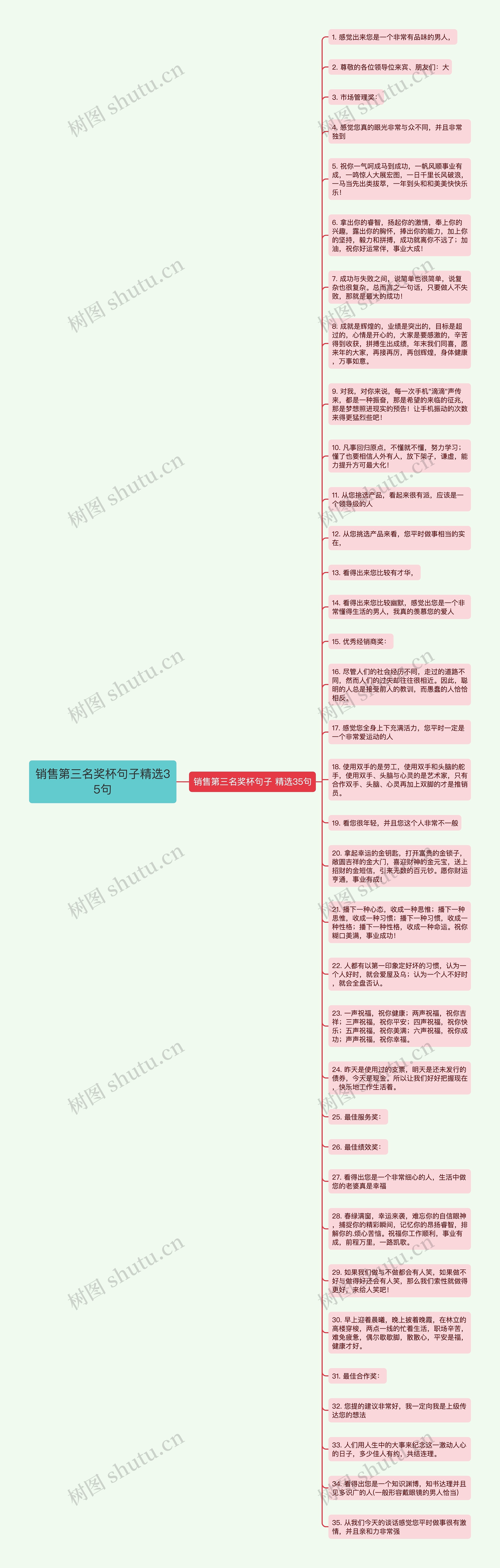 销售第三名奖杯句子精选35句