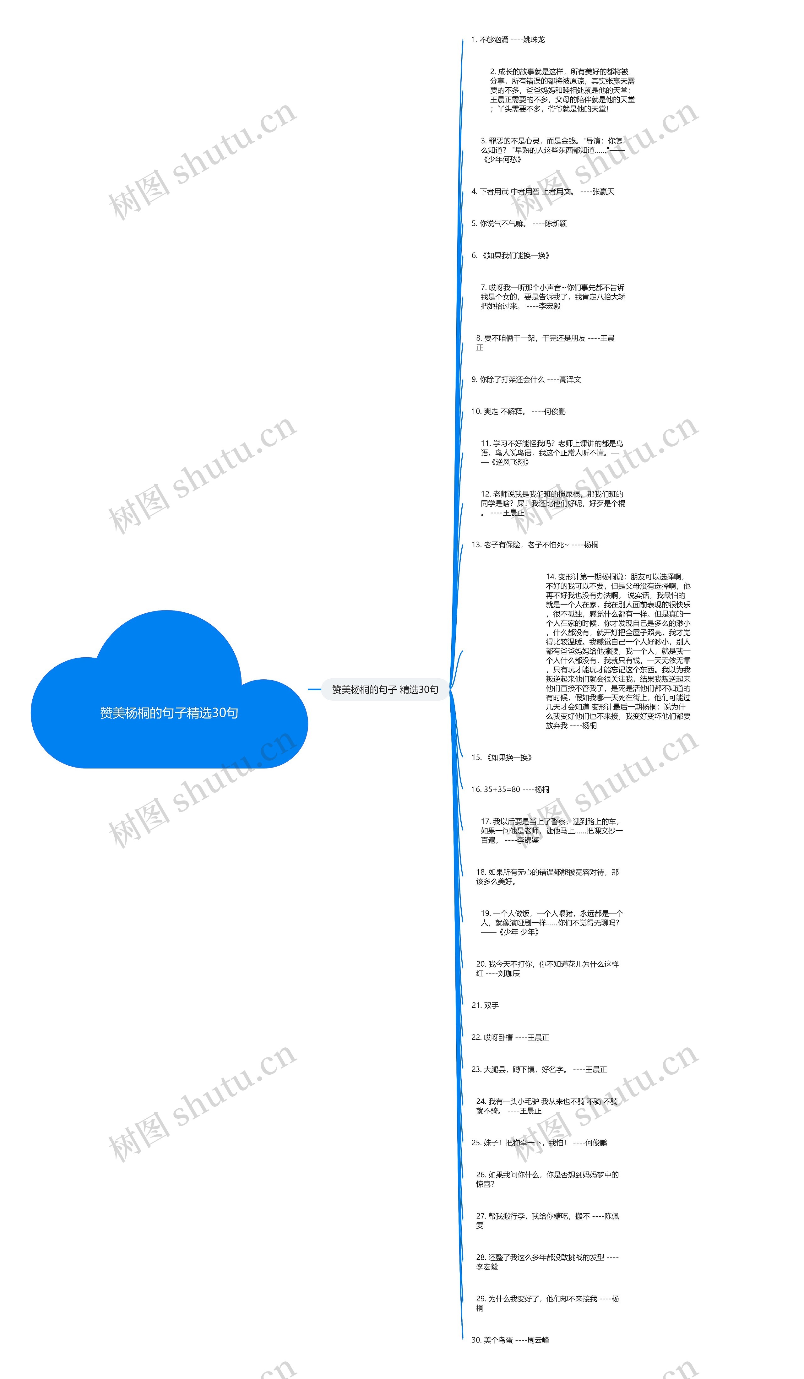 赞美杨桐的句子精选30句思维导图