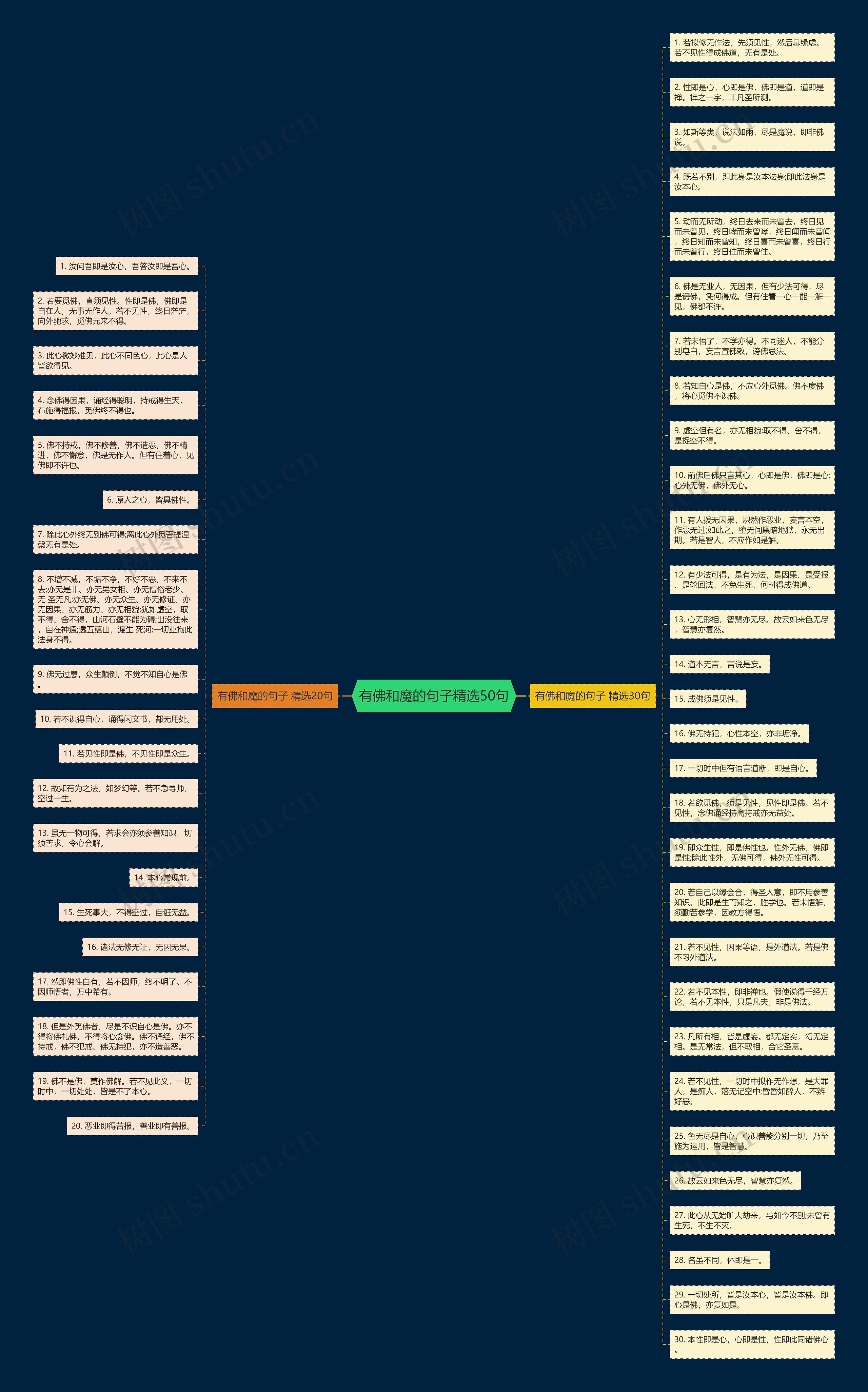 有佛和魔的句子精选50句思维导图