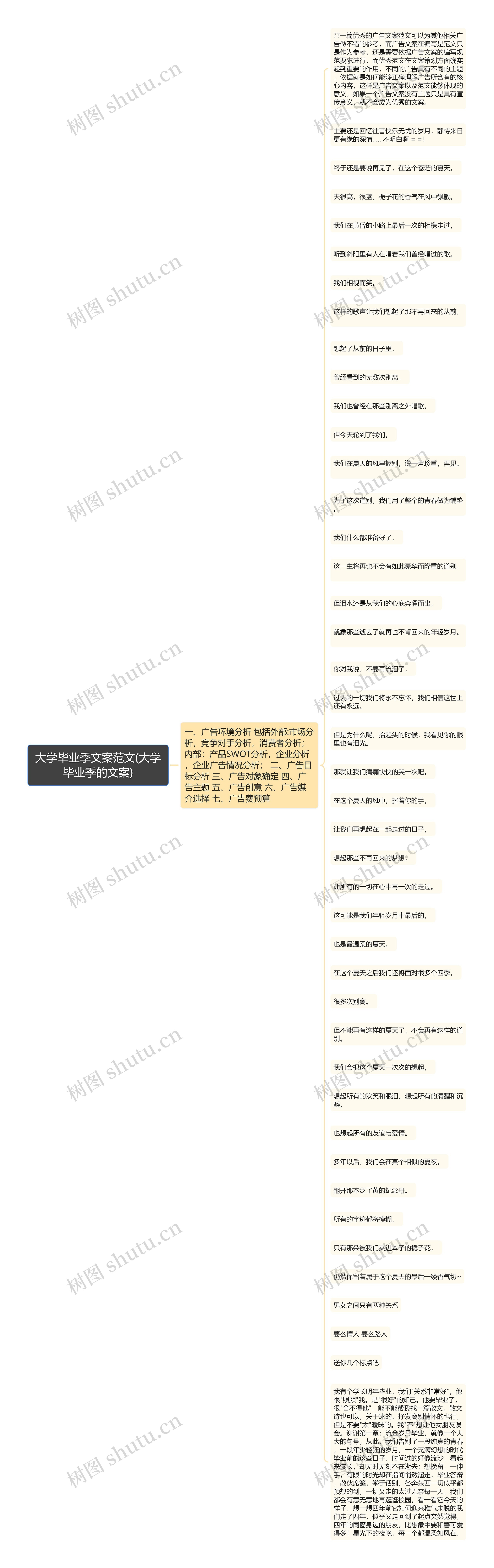 大学毕业季文案范文(大学毕业季的文案)