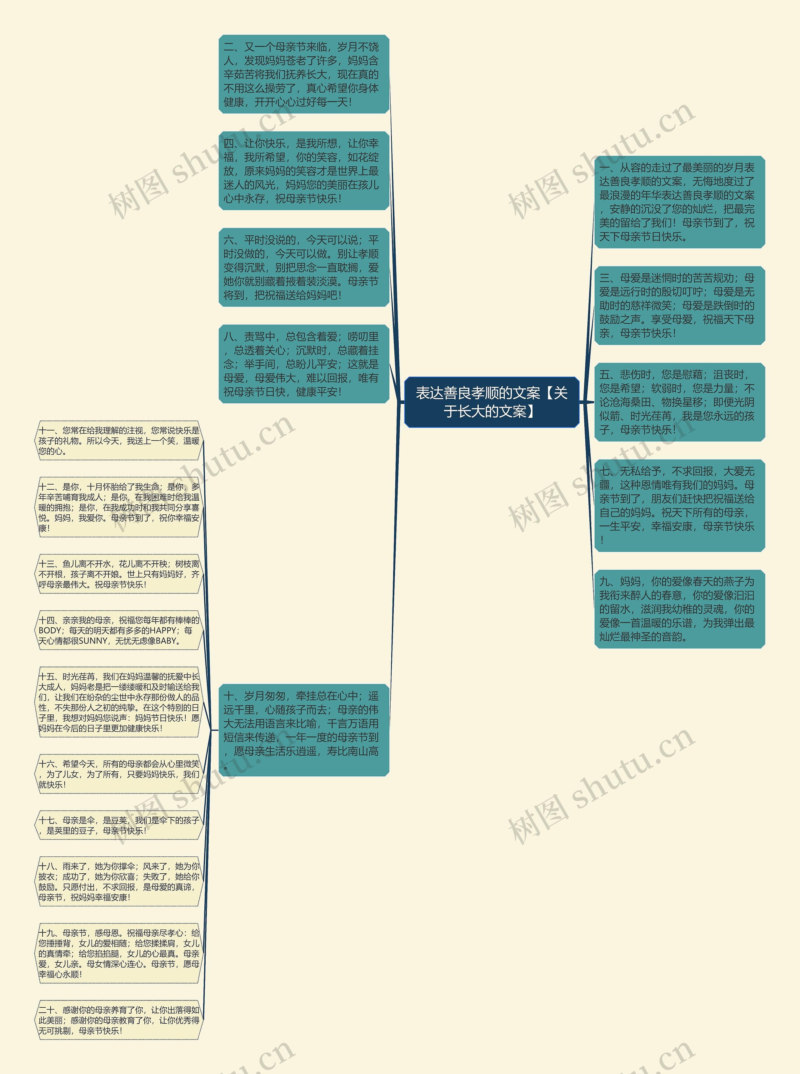 表达善良孝顺的文案【关于长大的文案】思维导图