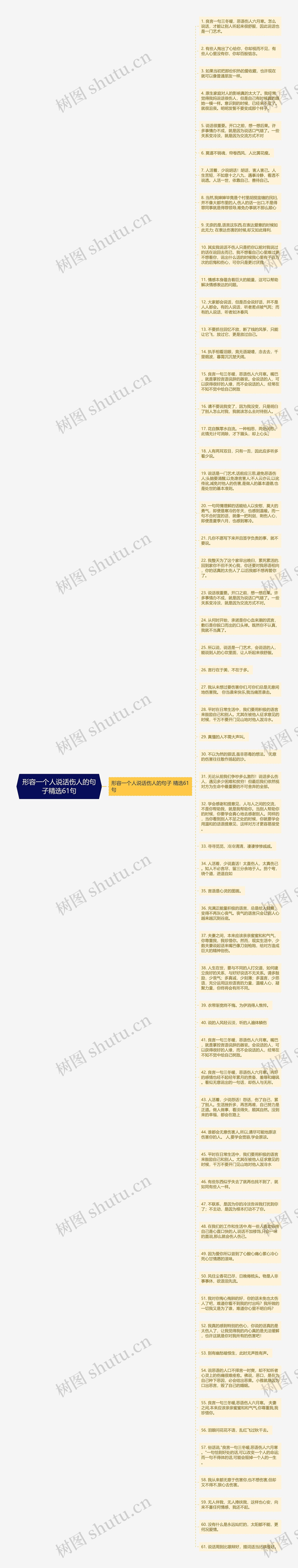 形容一个人说话伤人的句子精选61句思维导图