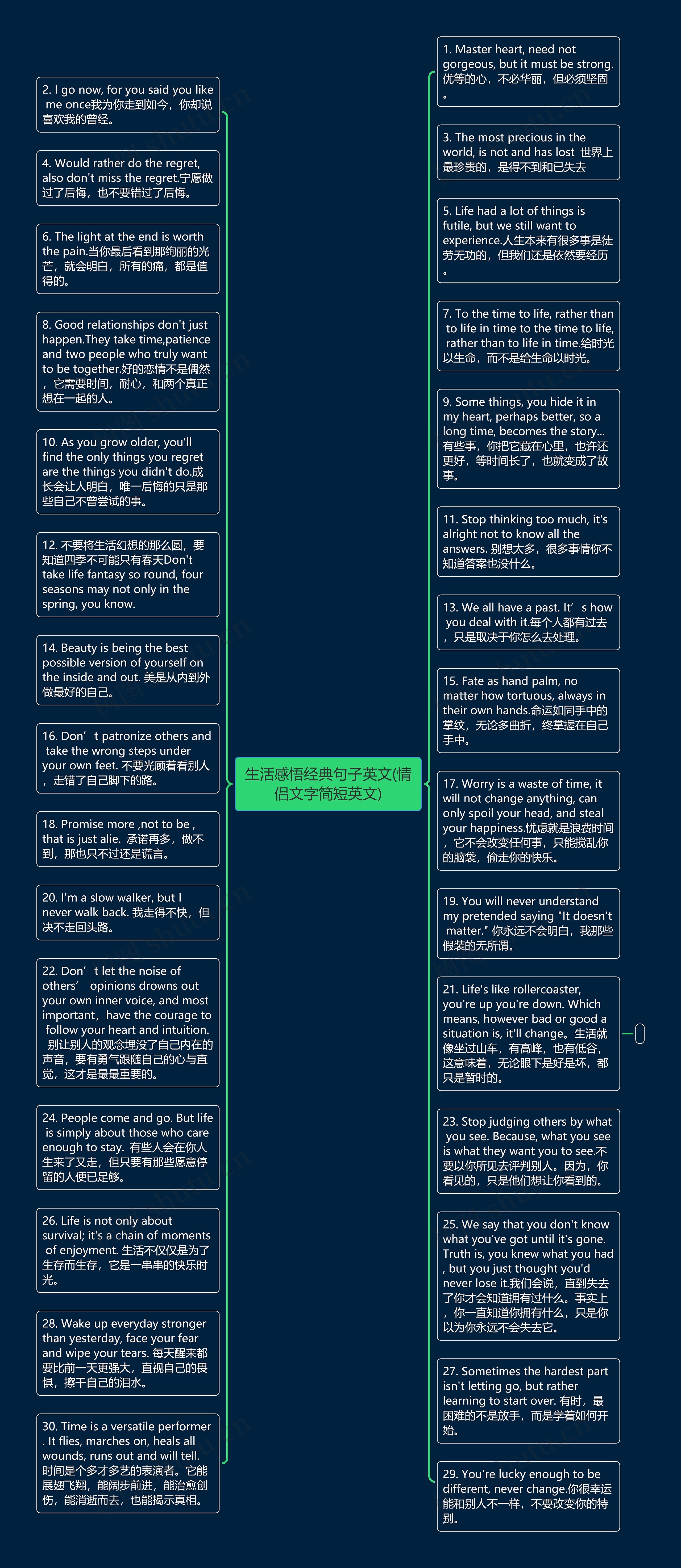 生活感悟经典句子英文(情侣文字简短英文)思维导图