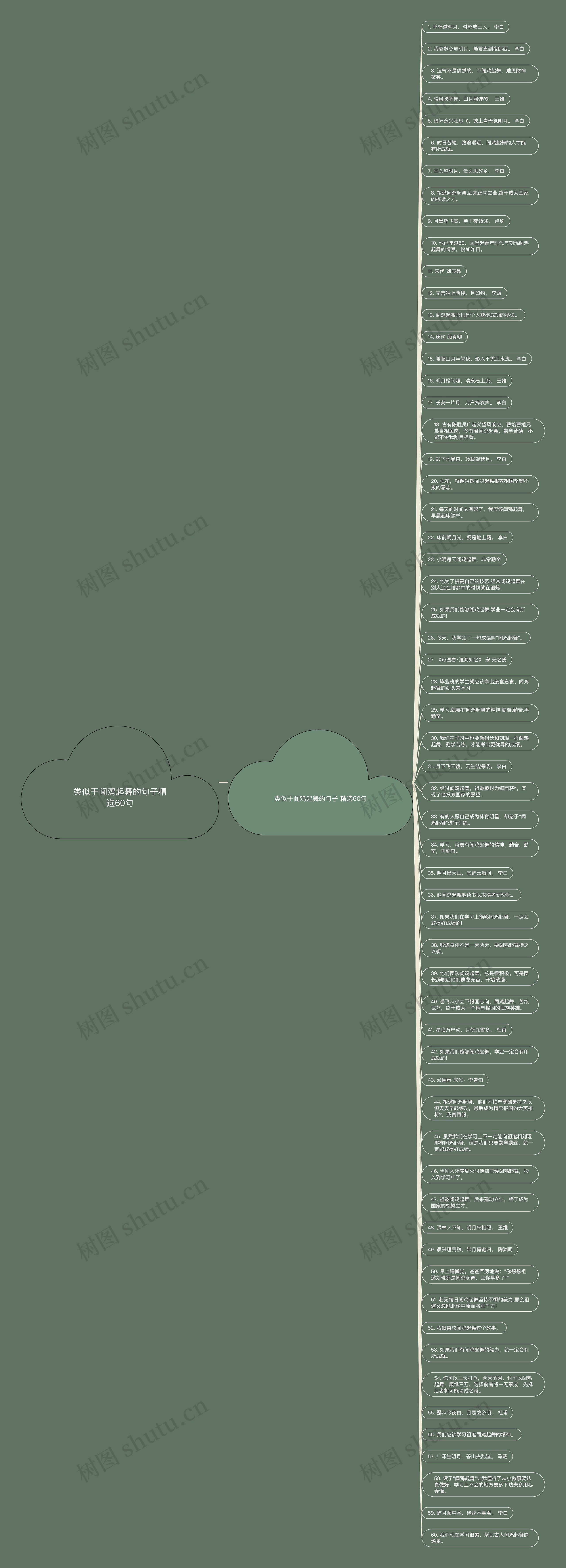 类似于闻鸡起舞的句子精选60句思维导图