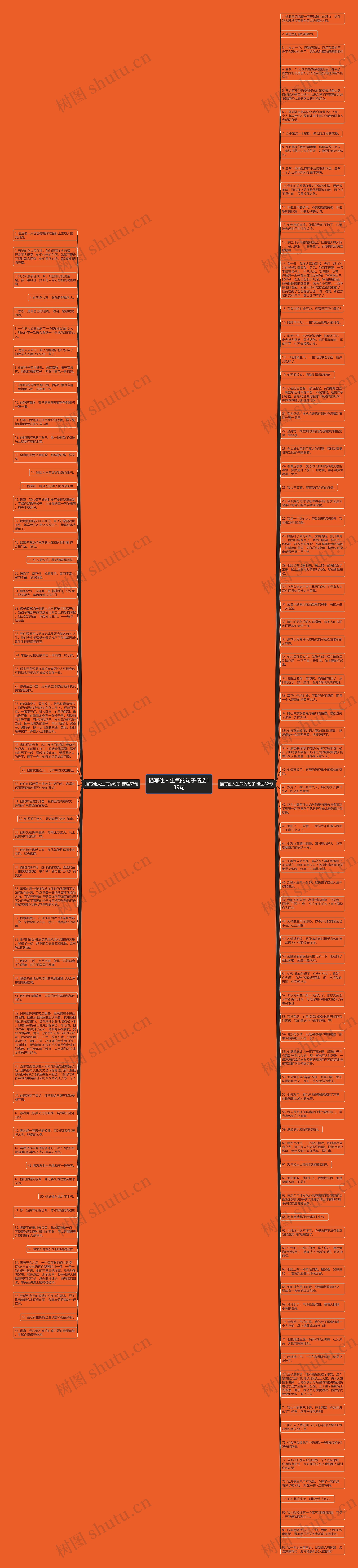 描写他人生气的句子精选139句思维导图