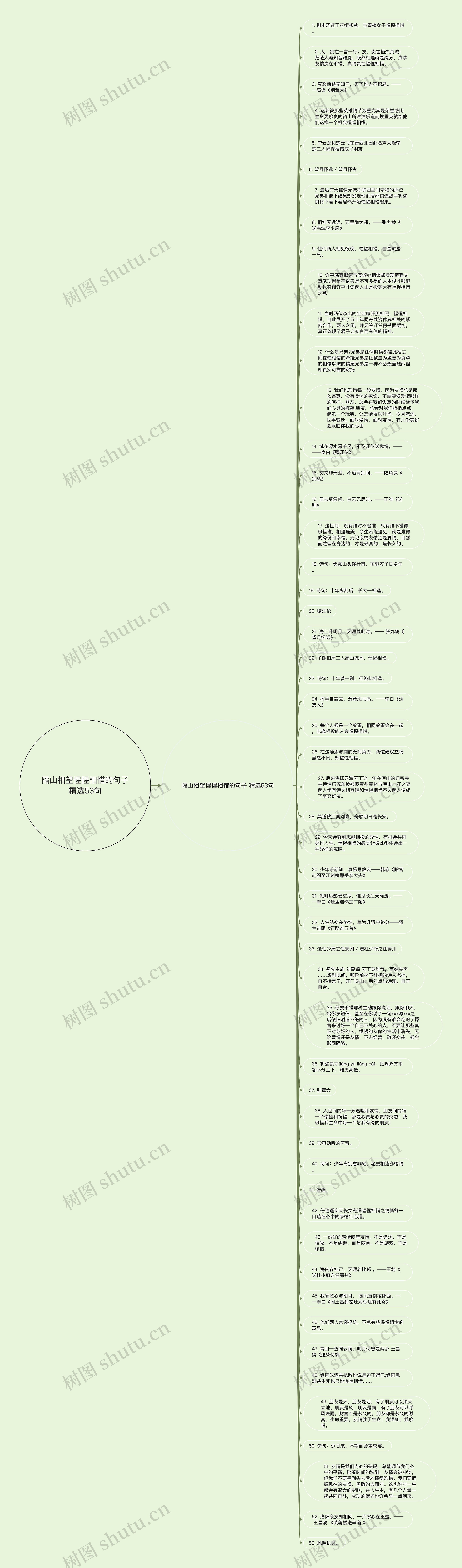 隔山相望惺惺相惜的句子精选53句思维导图