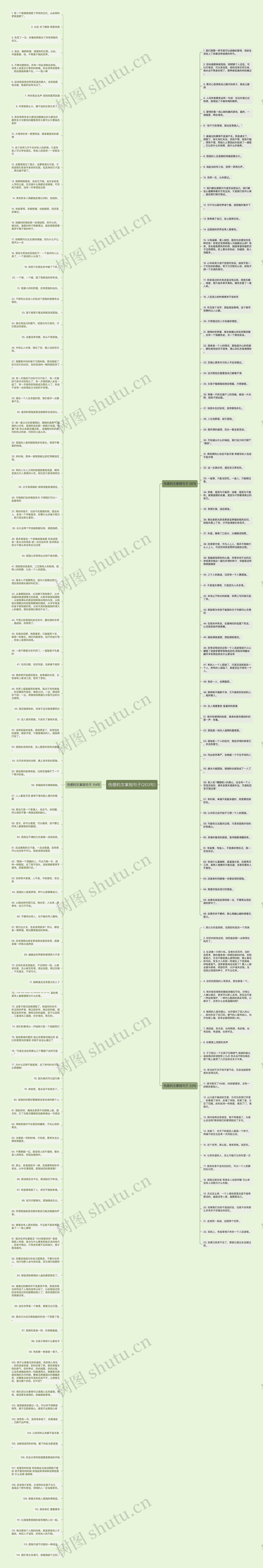 伤感的文案短句子(203句)思维导图