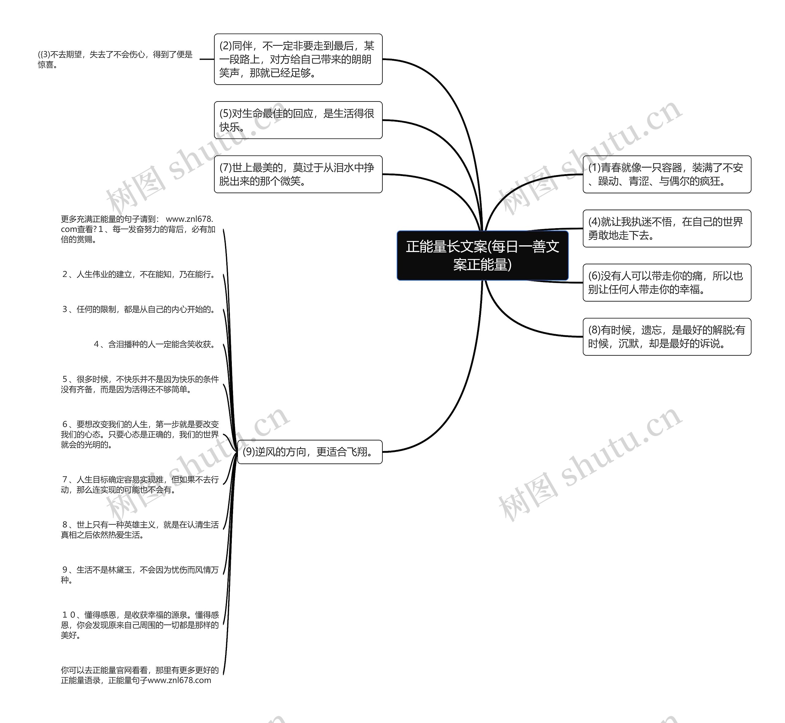 正能量长文案(每日一善文案正能量)思维导图