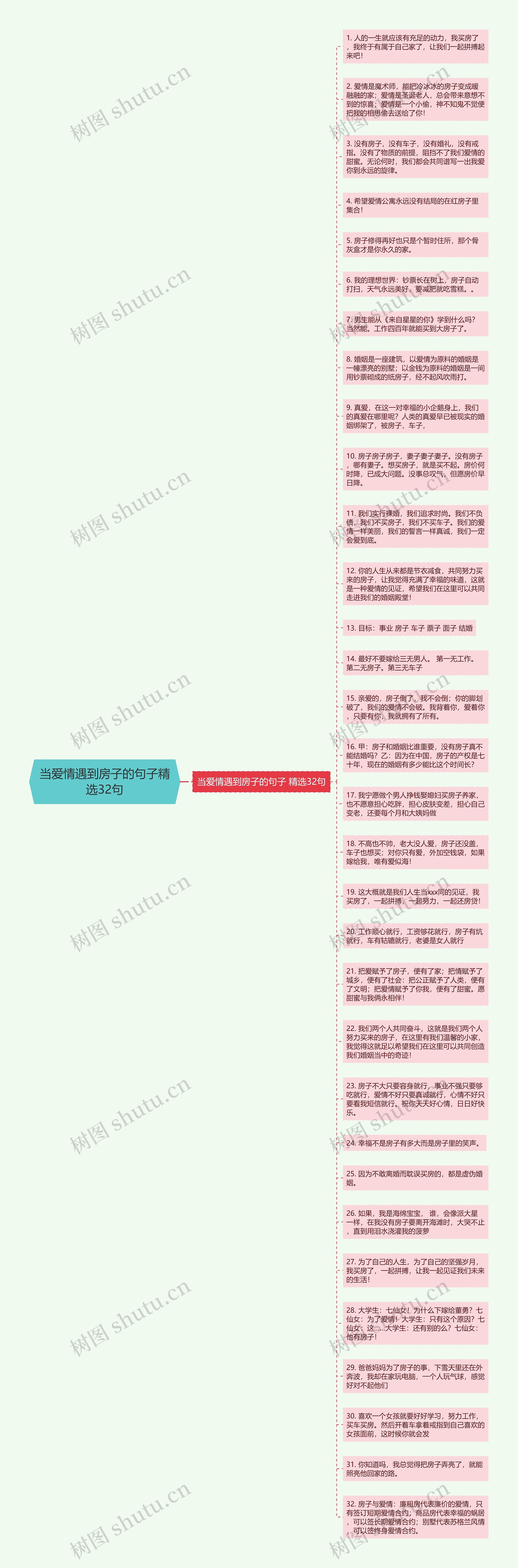 当爱情遇到房子的句子精选32句思维导图