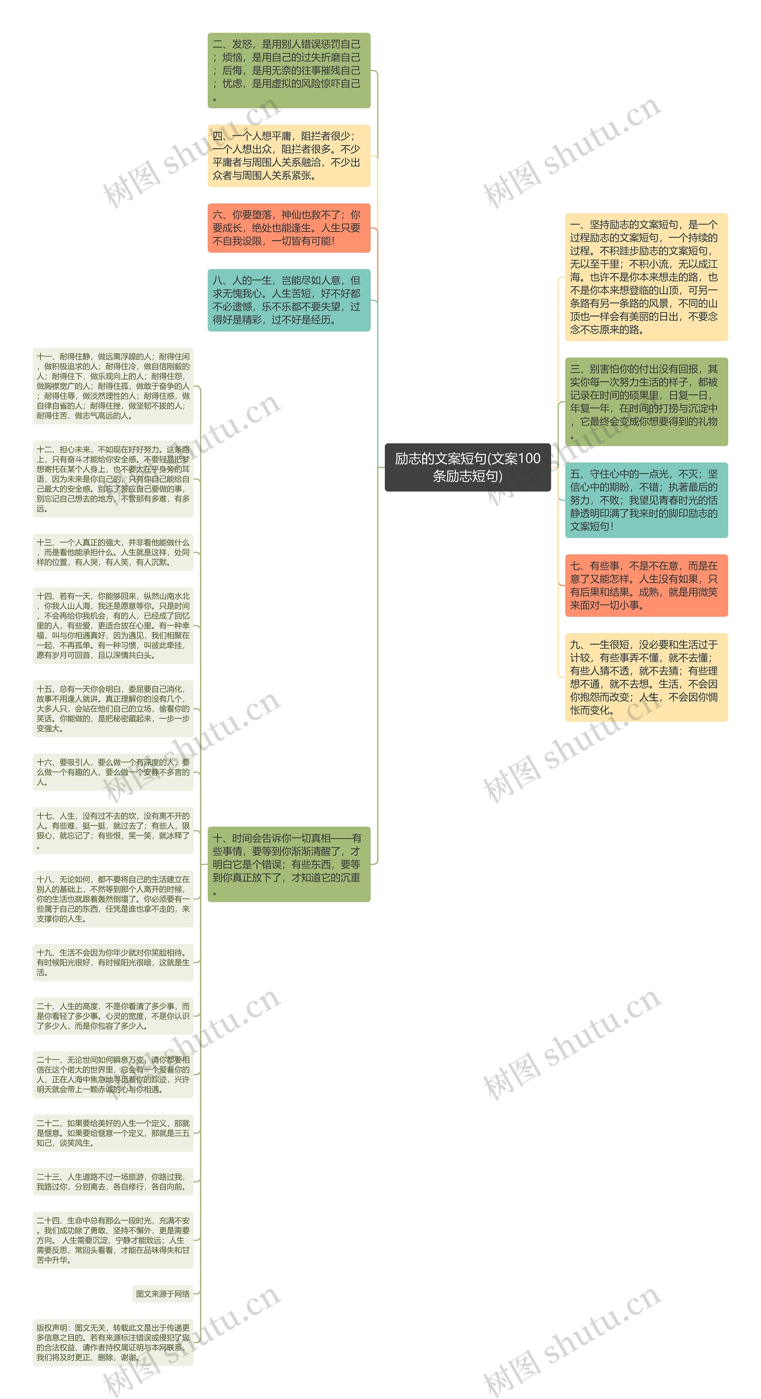 励志的文案短句(文案100条励志短句)