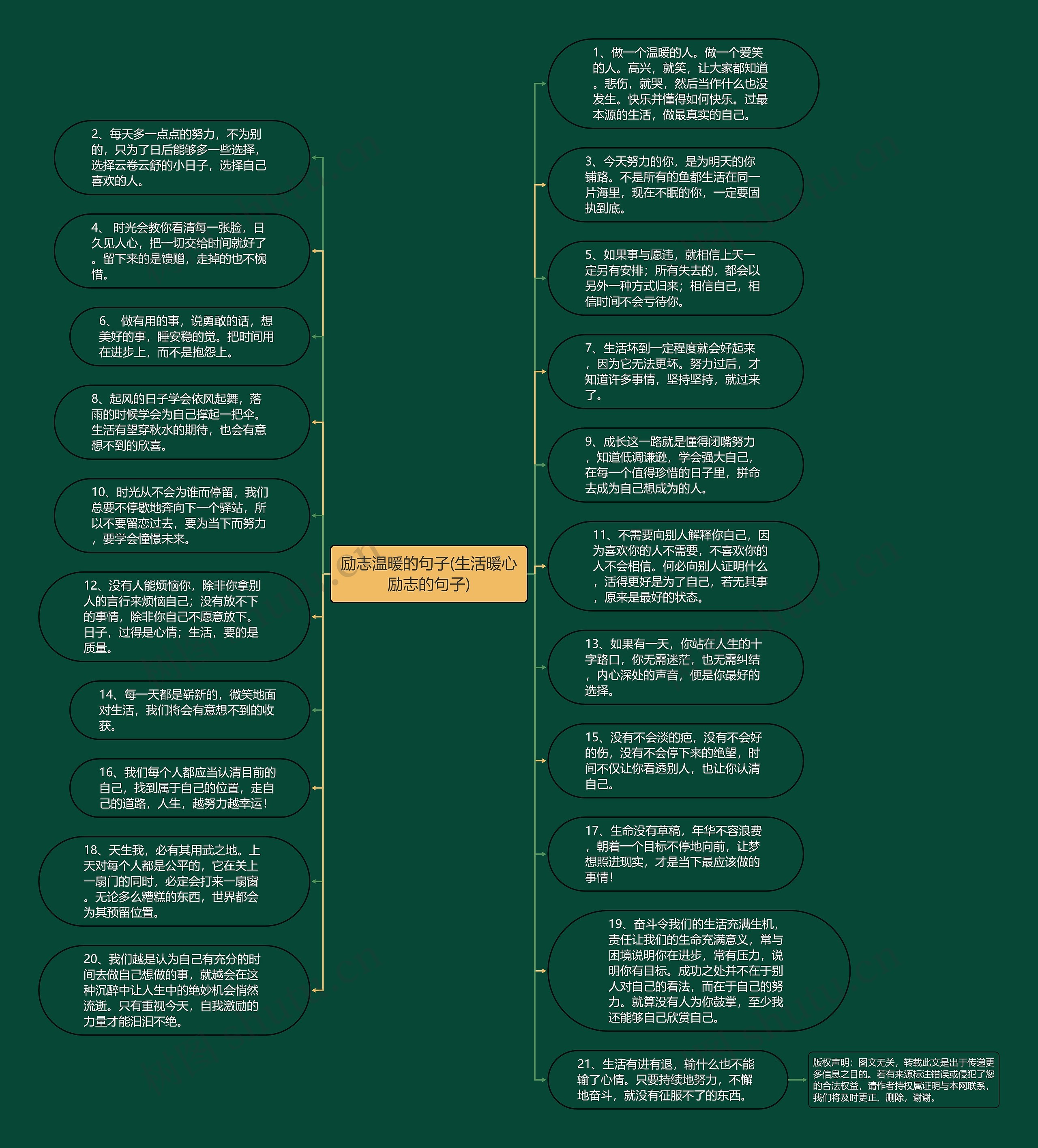 励志温暖的句子(生活暖心励志的句子)思维导图