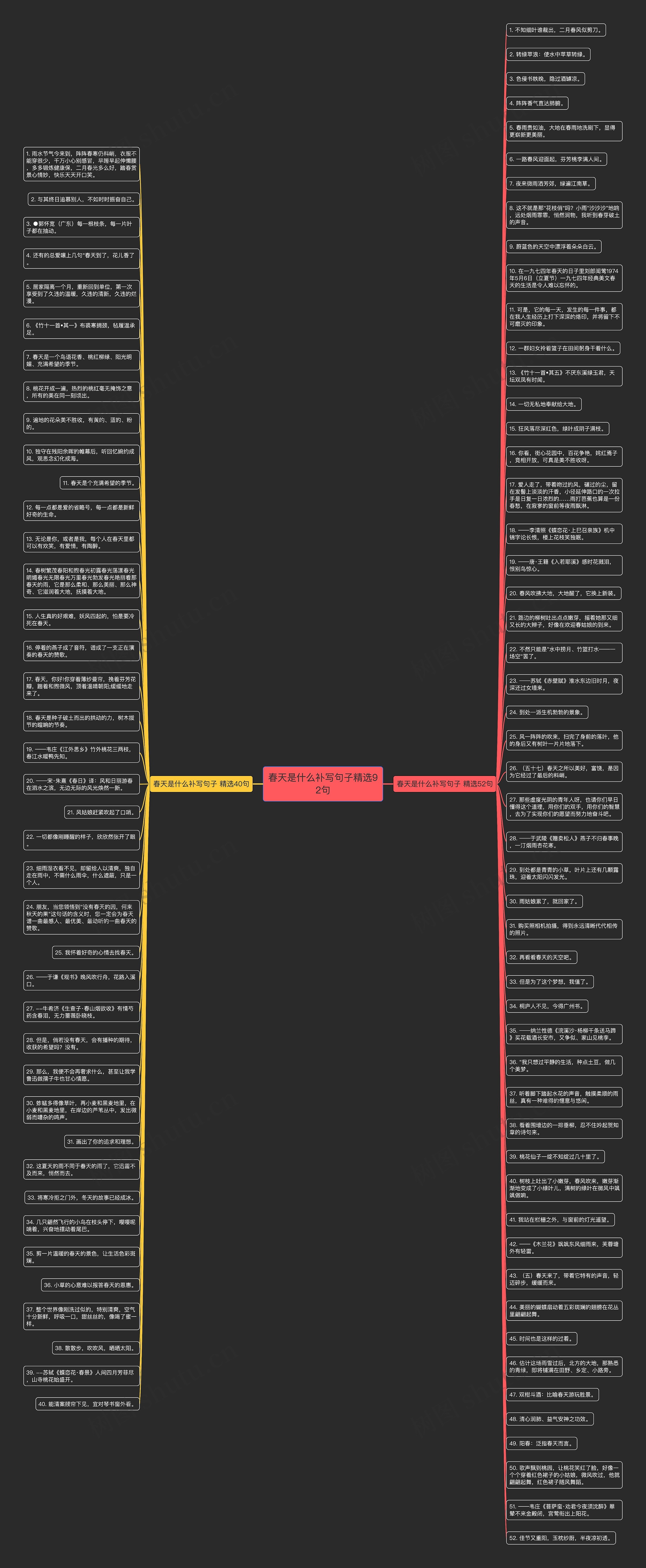 春天是什么补写句子精选92句思维导图