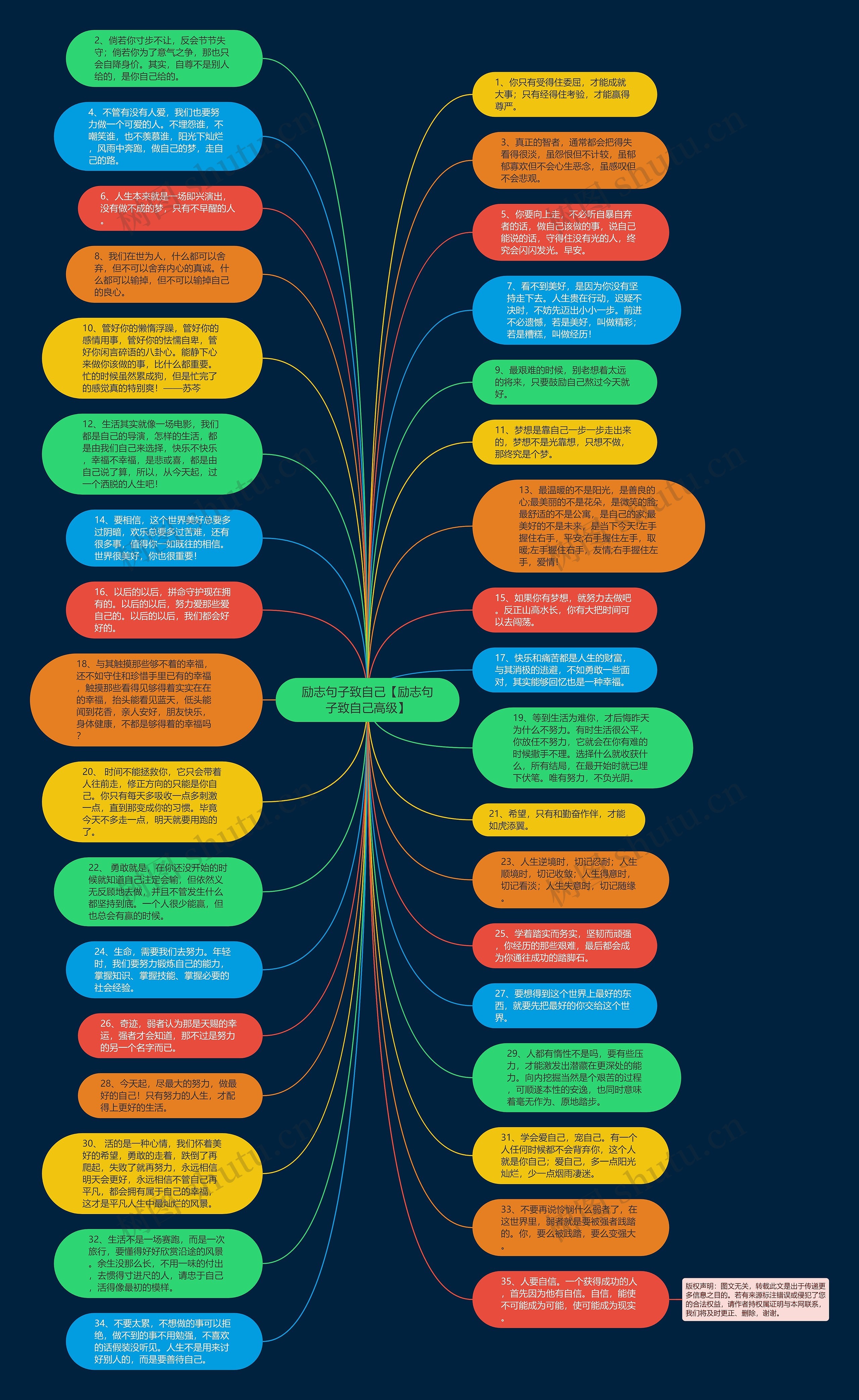 励志句子致自己【励志句子致自己高级】思维导图