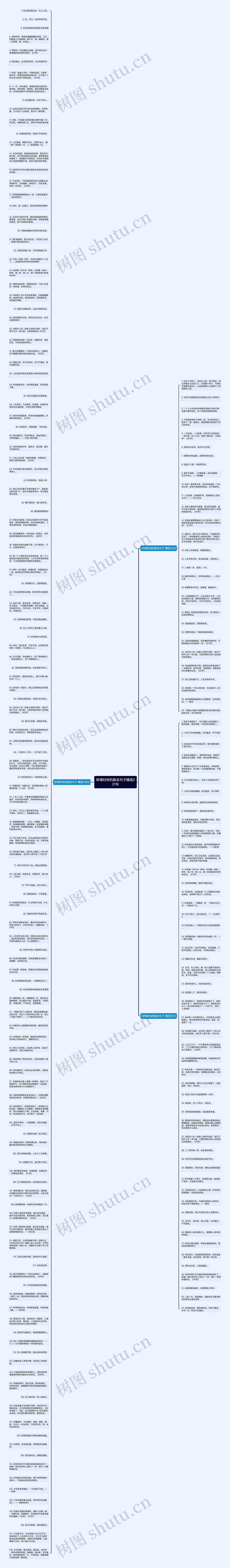 珍惜时间的励志句子精选221句思维导图
