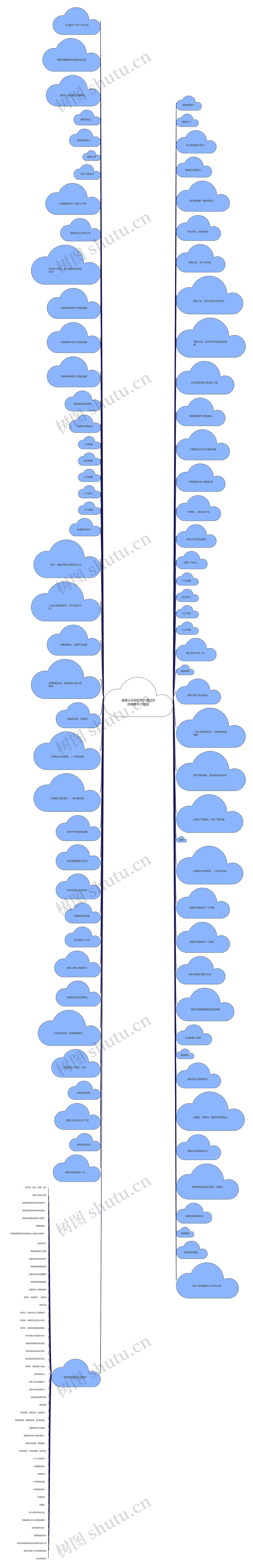 感恩认识你的句子(遇见你的唯美句子短语)思维导图高清图 感恩认识你的句子(遇见你的唯美句子短语)思维导图