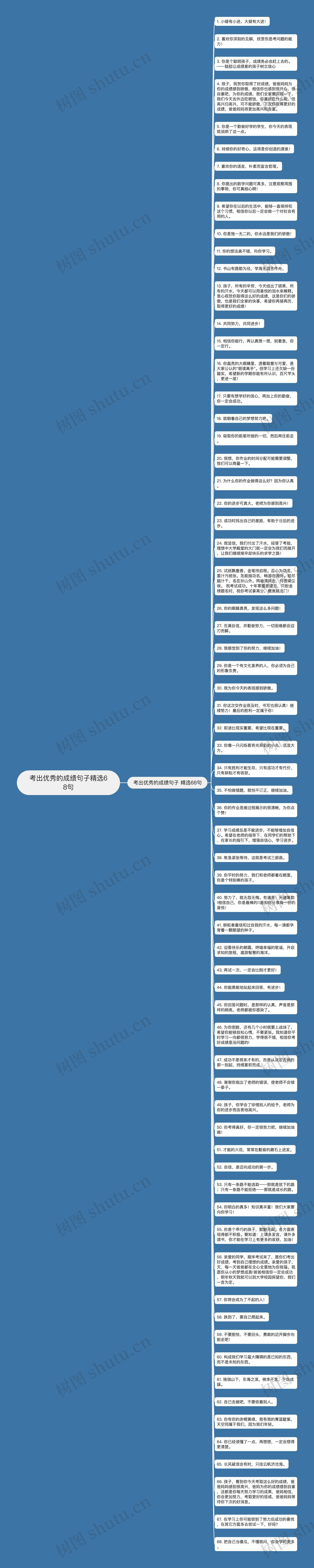考出优秀的成绩句子精选68句