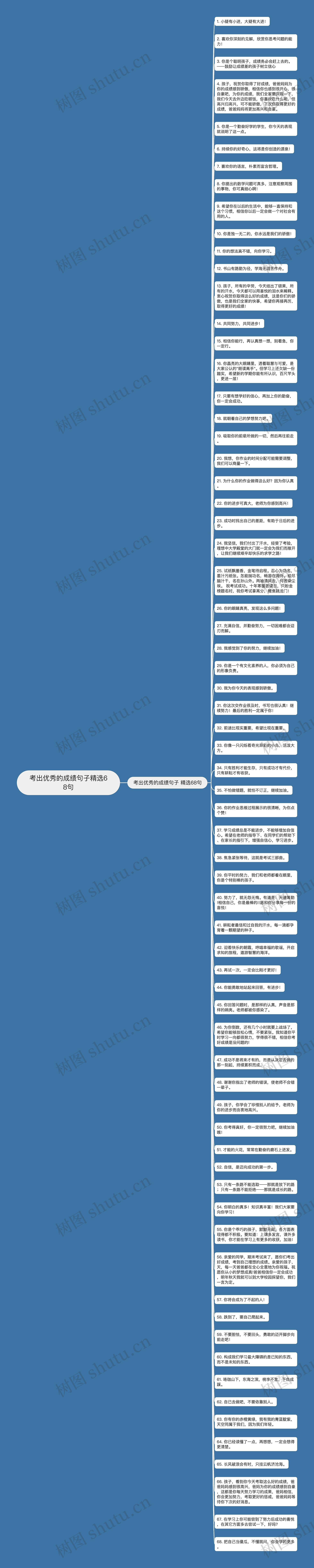 考出优秀的成绩句子精选68句思维导图