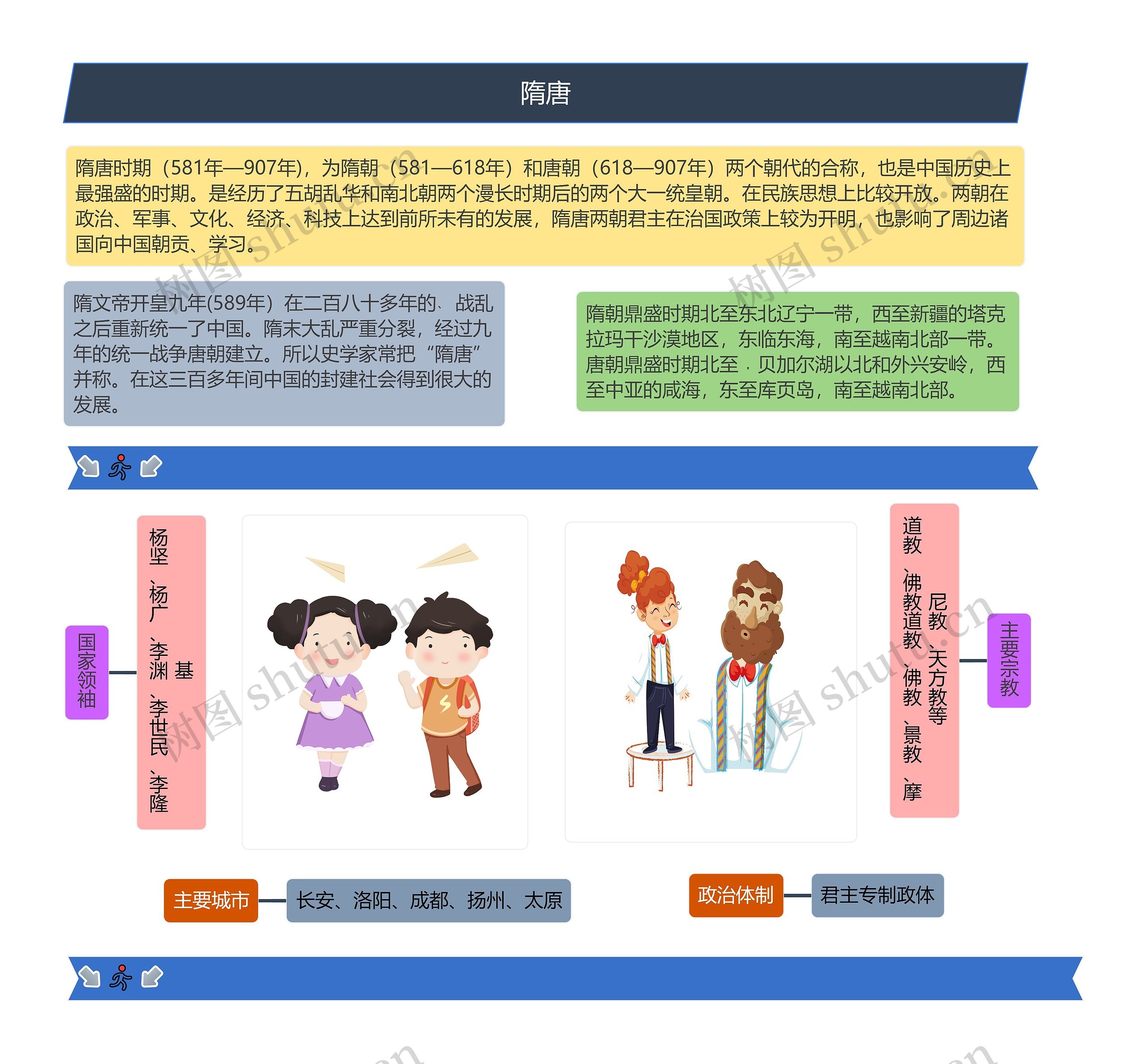隋唐