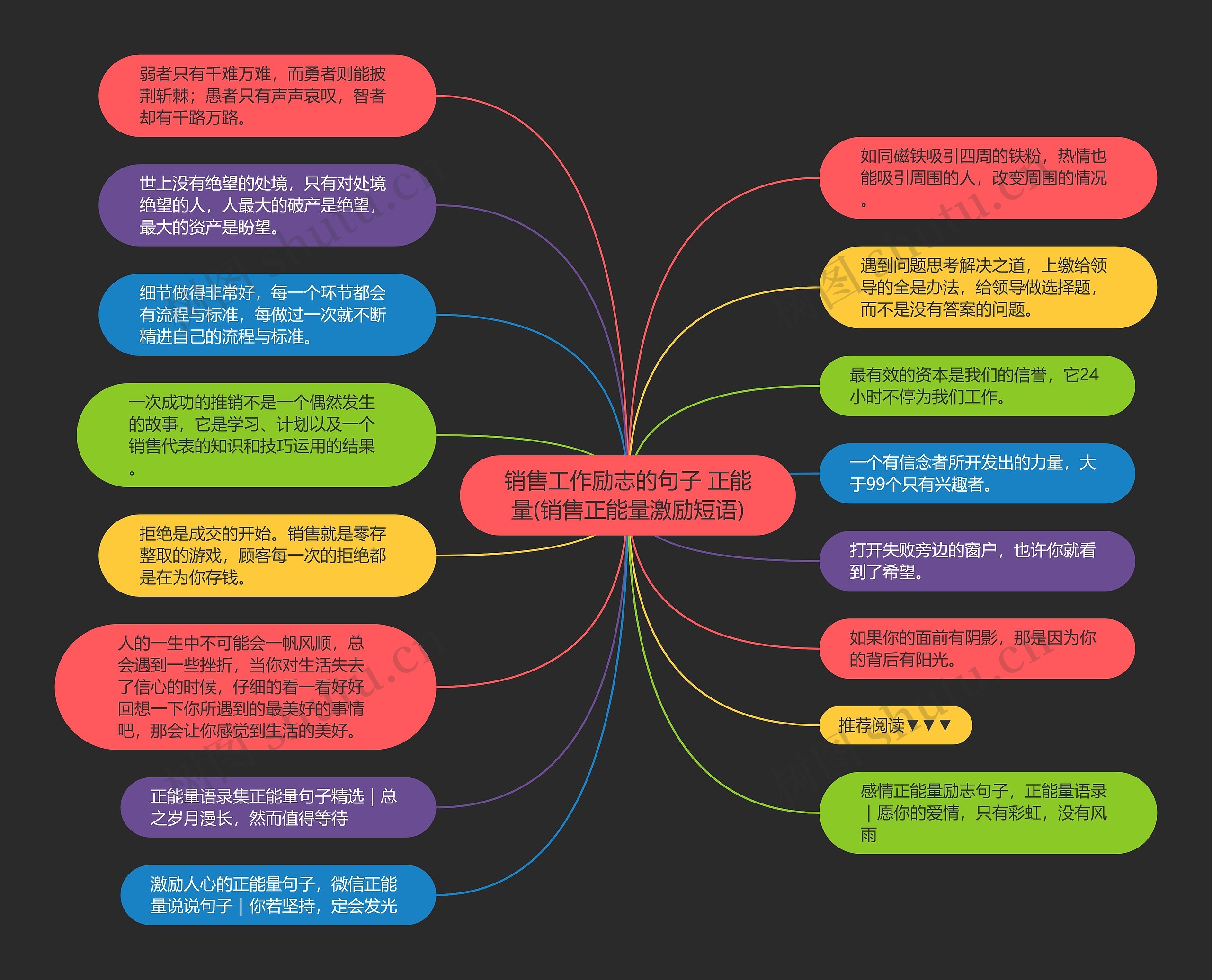 销售工作励志的句子 正能量(销售正能量激励短语)