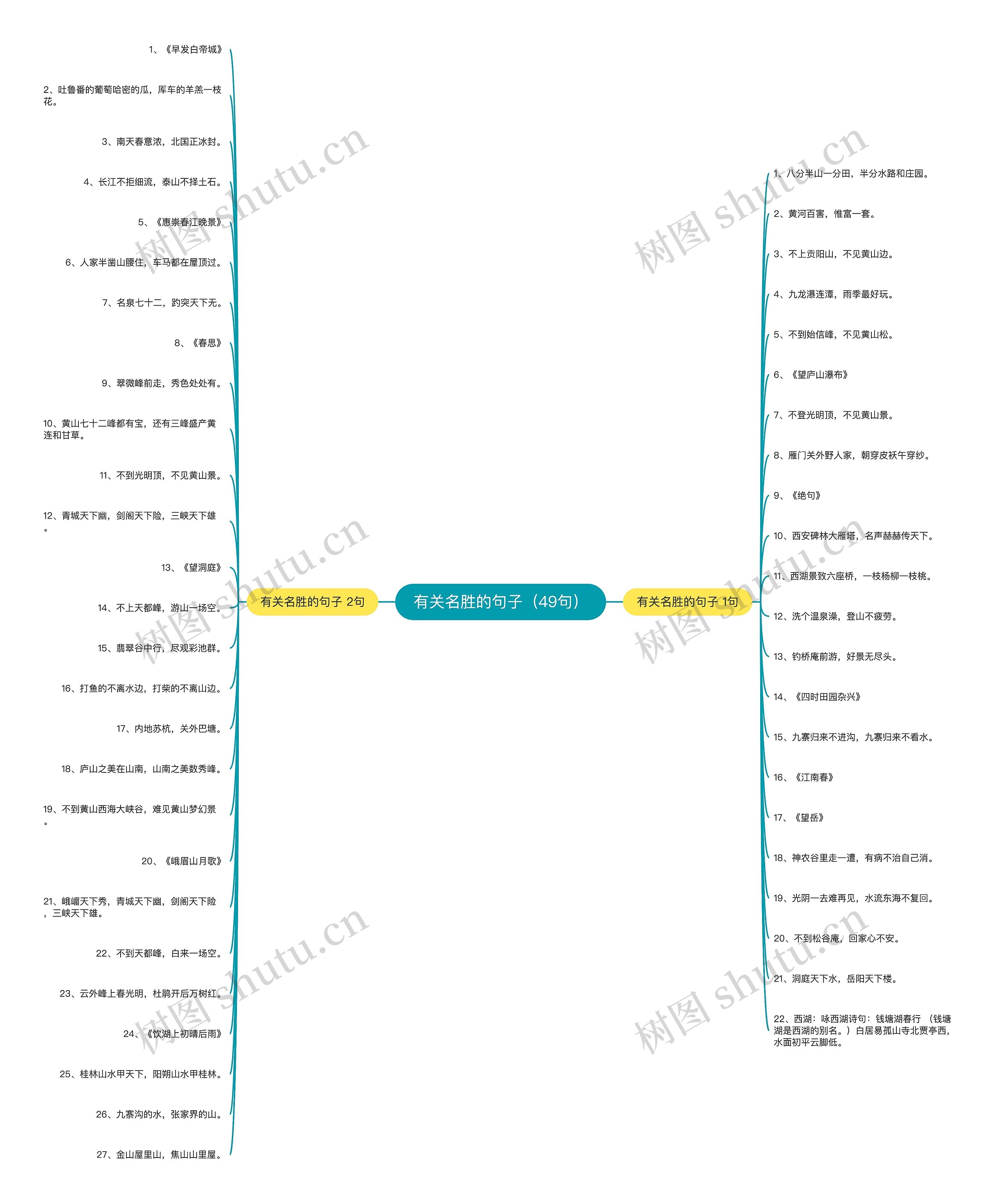 有关名胜的句子（49句）思维导图