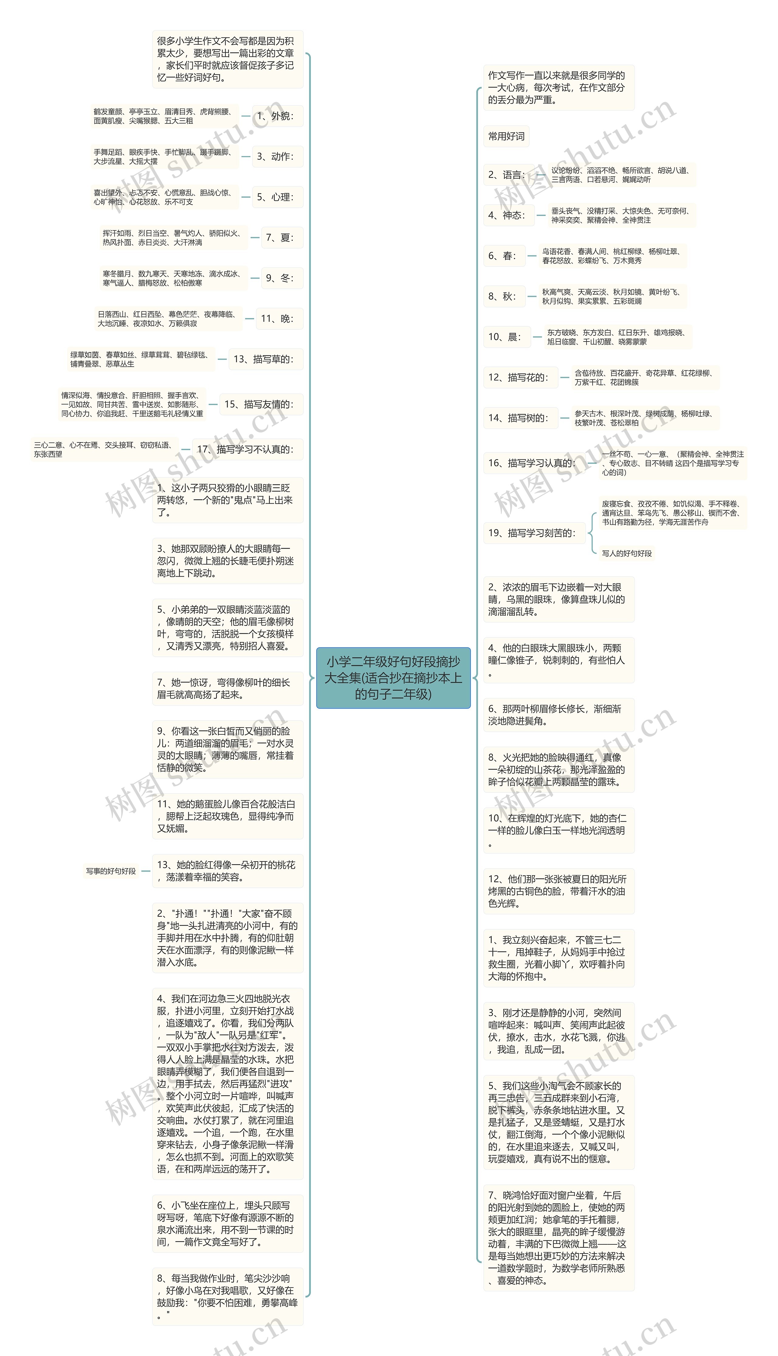 小学二年级好句好段摘抄大全集(适合抄在摘抄本上的句子二年级)思维导图