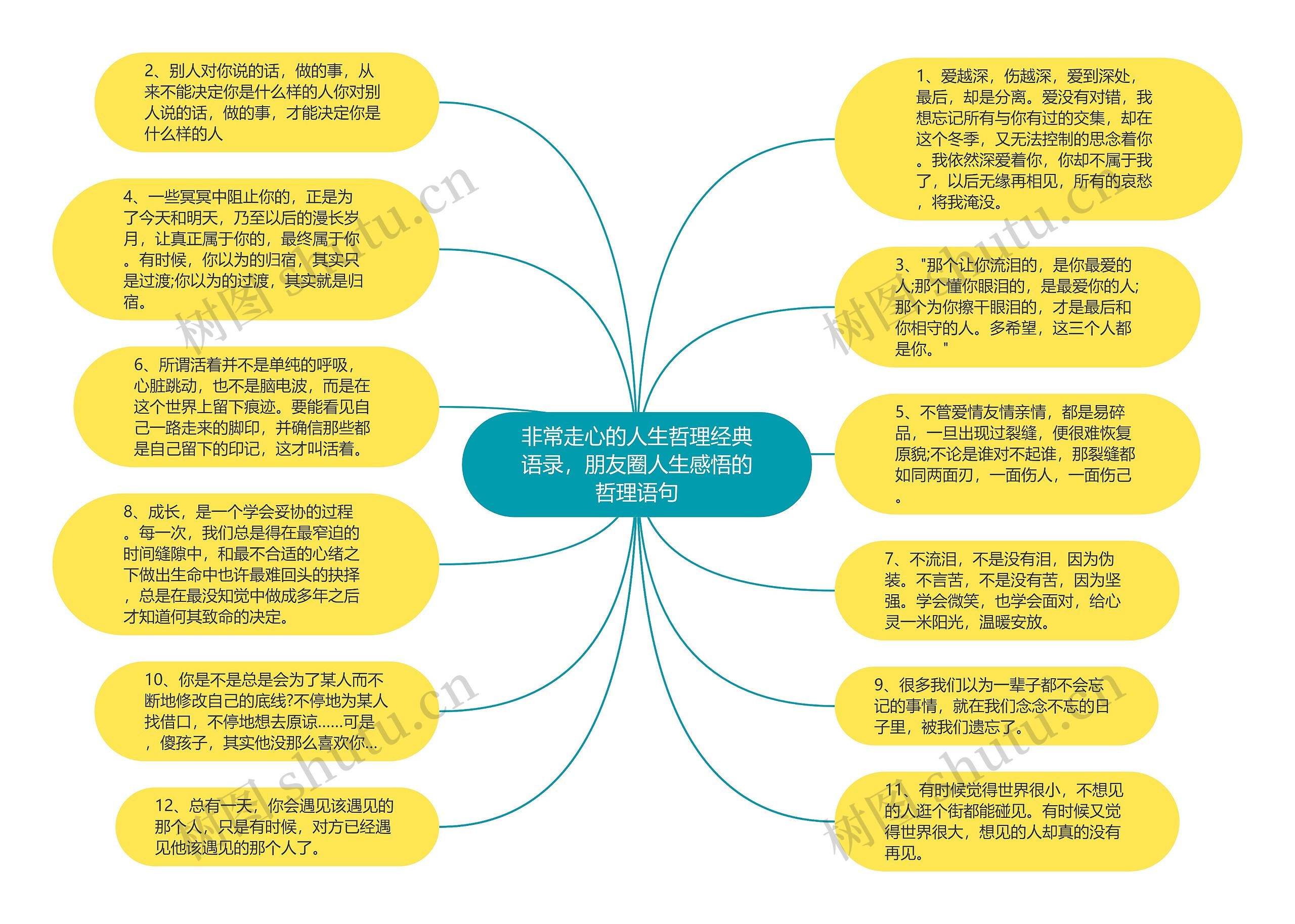 非常走心的人生哲理经典语录，朋友圈人生感悟的哲理语句思维导图